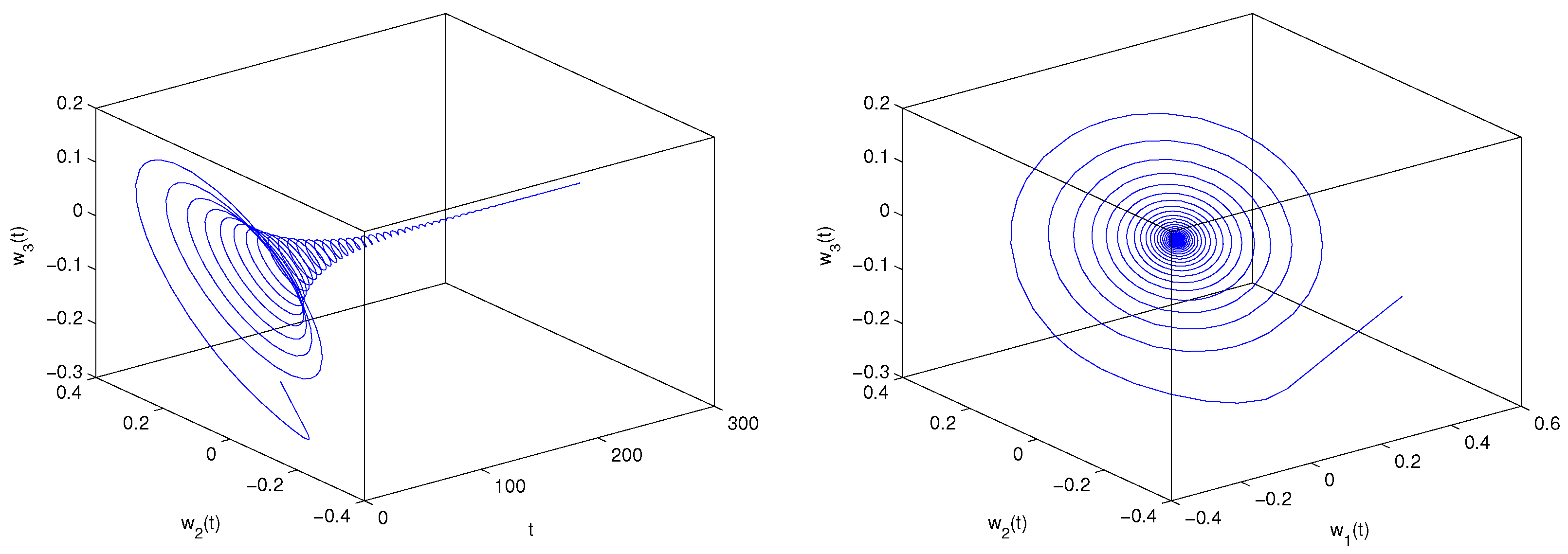 Fractalfract 06 00161 g001b