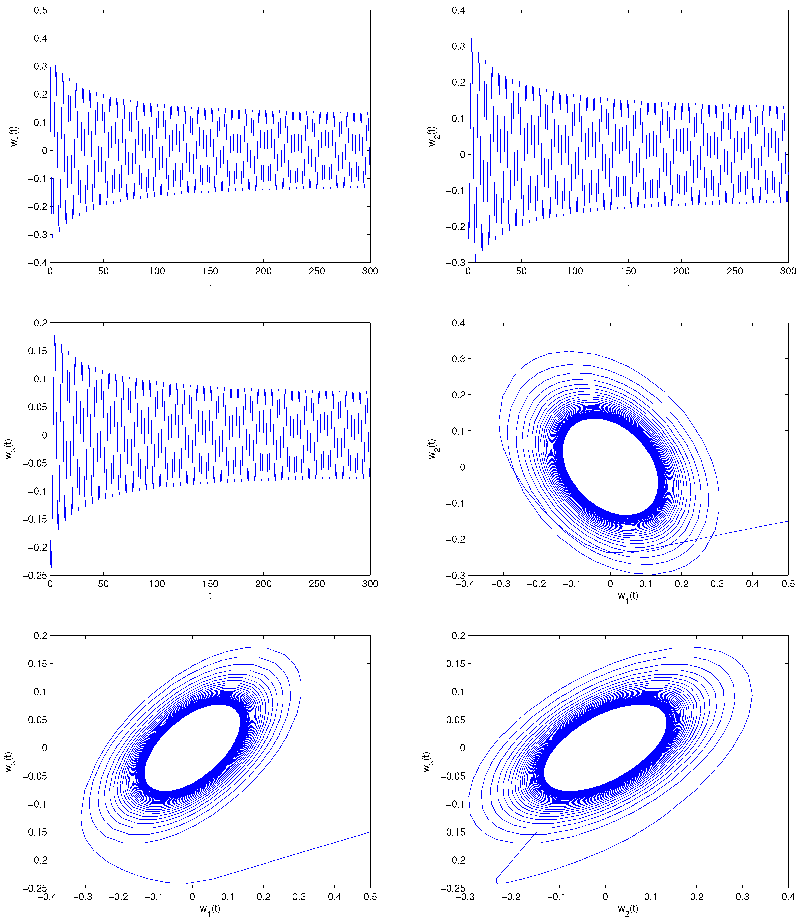 Fractalfract 06 00161 g002a