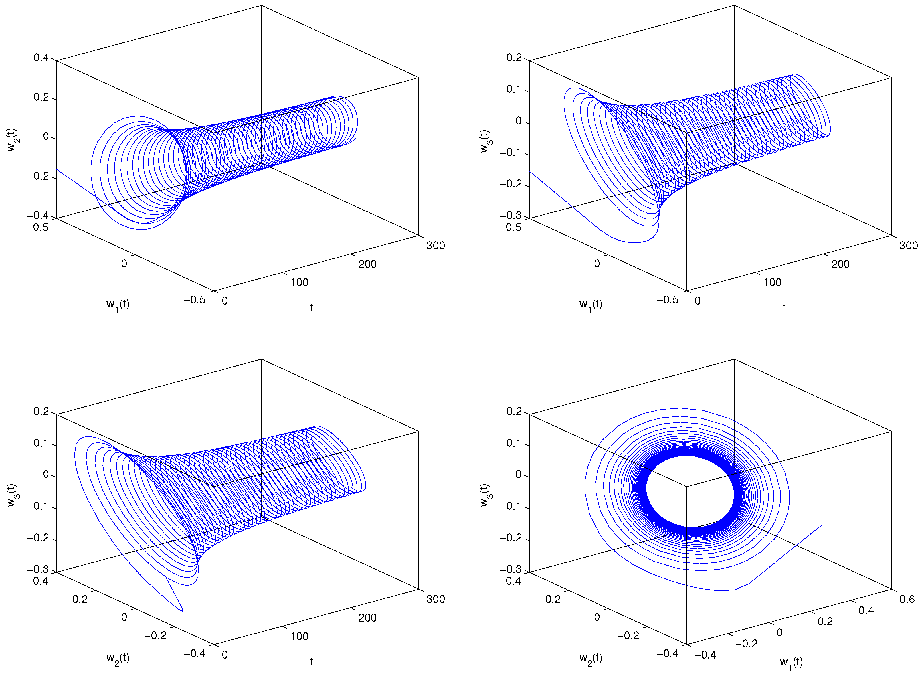 Fractalfract 06 00161 g002b