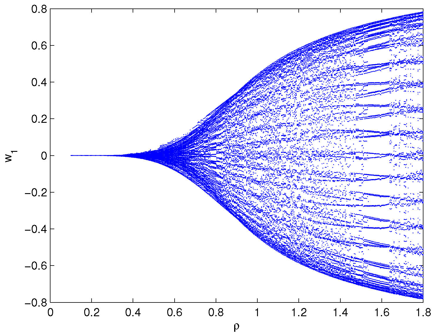 Fractalfract 06 00161 g003