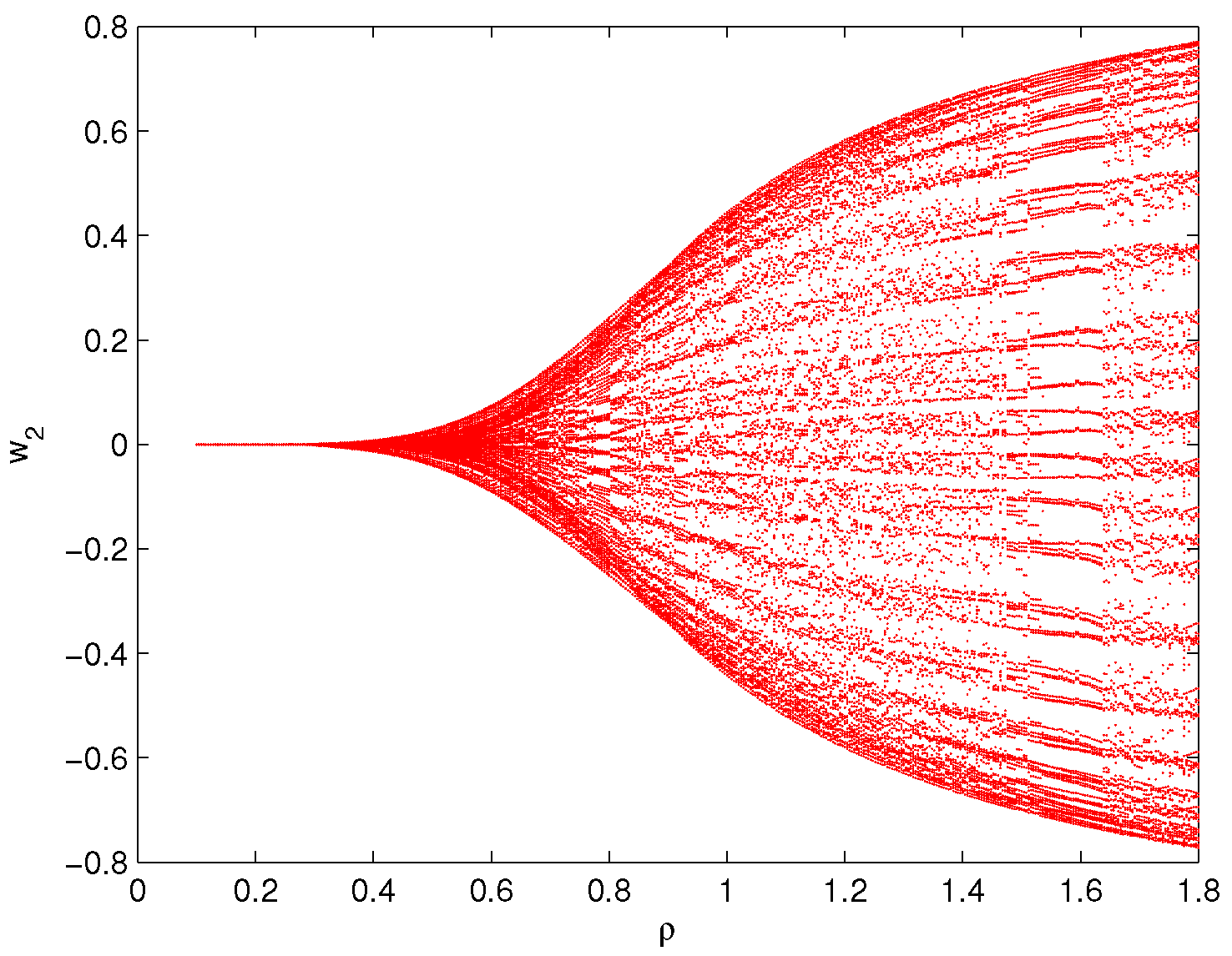 Fractalfract 06 00161 g004