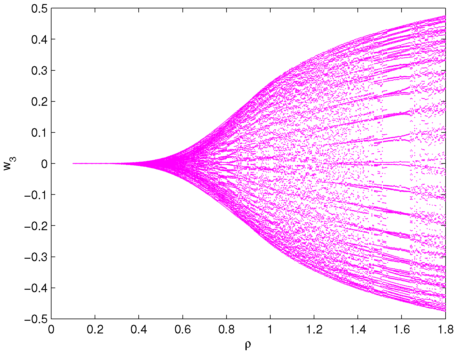 Fractalfract 06 00161 g005