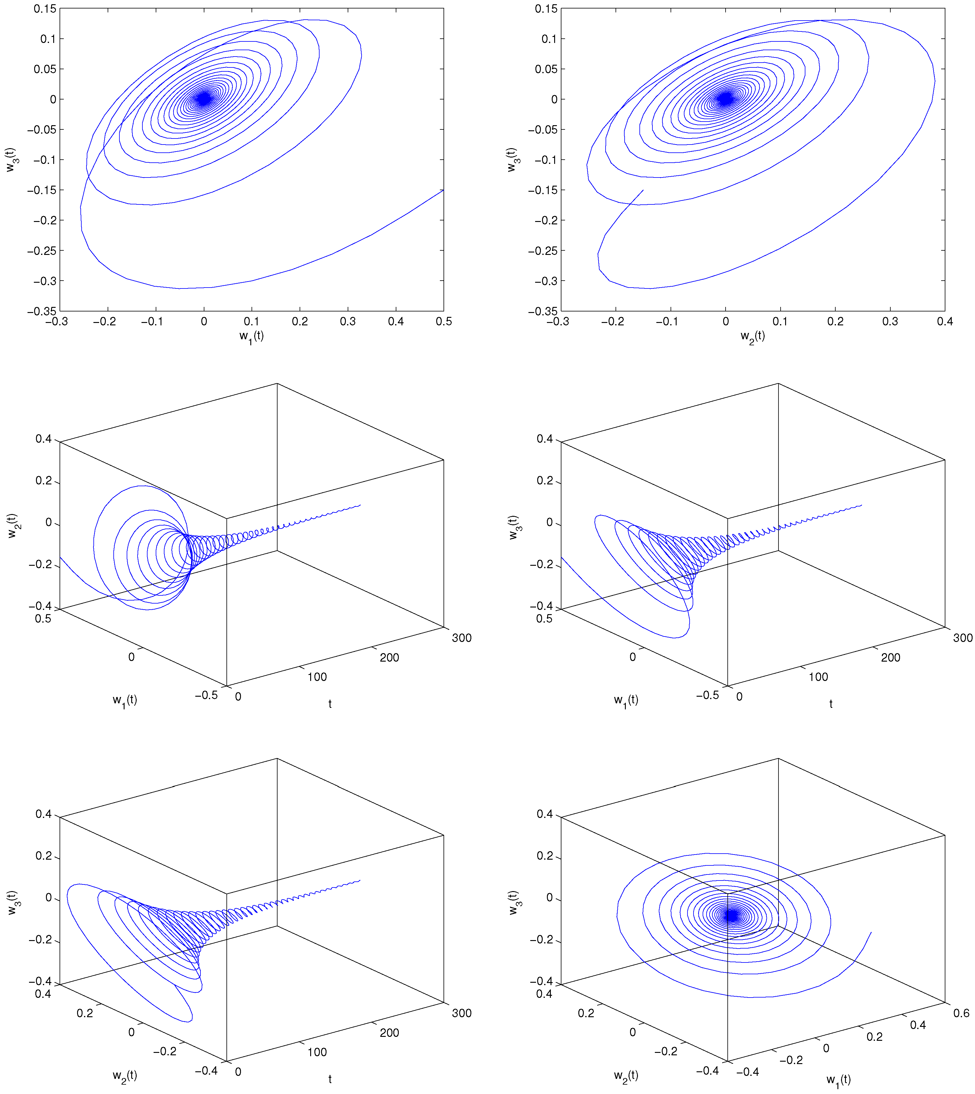 Fractalfract 06 00161 g006b
