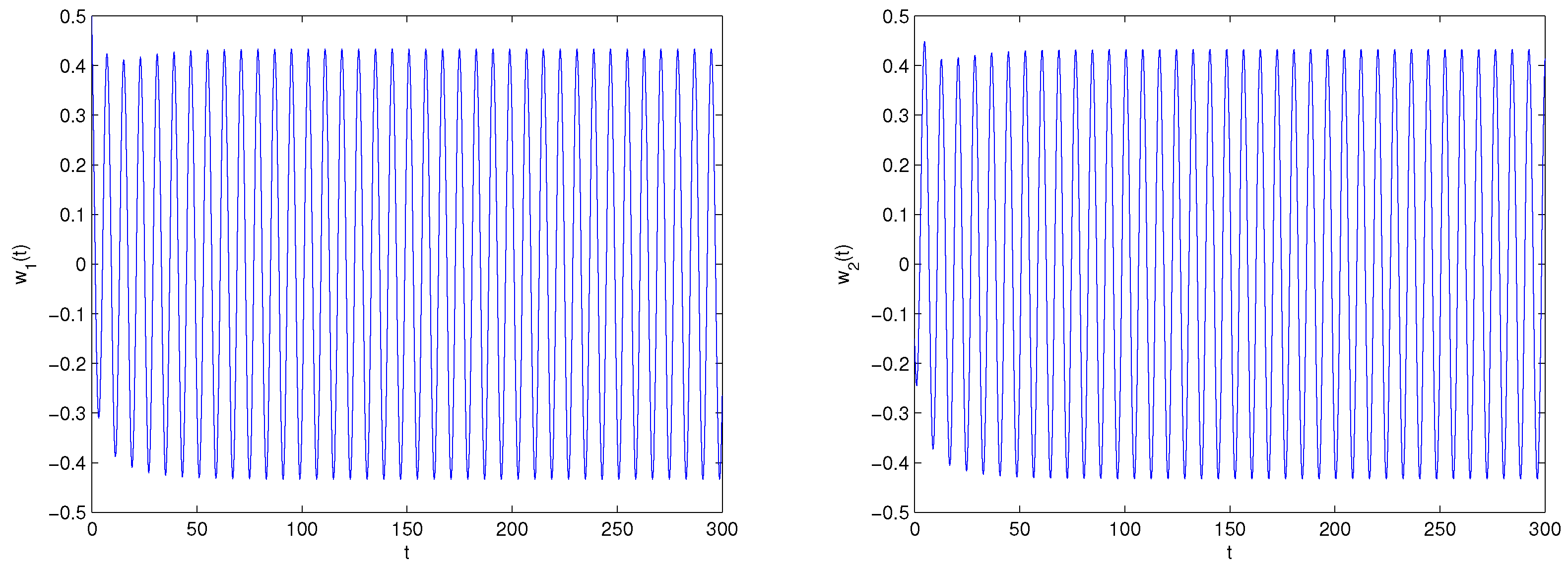 Fractalfract 06 00161 g007a