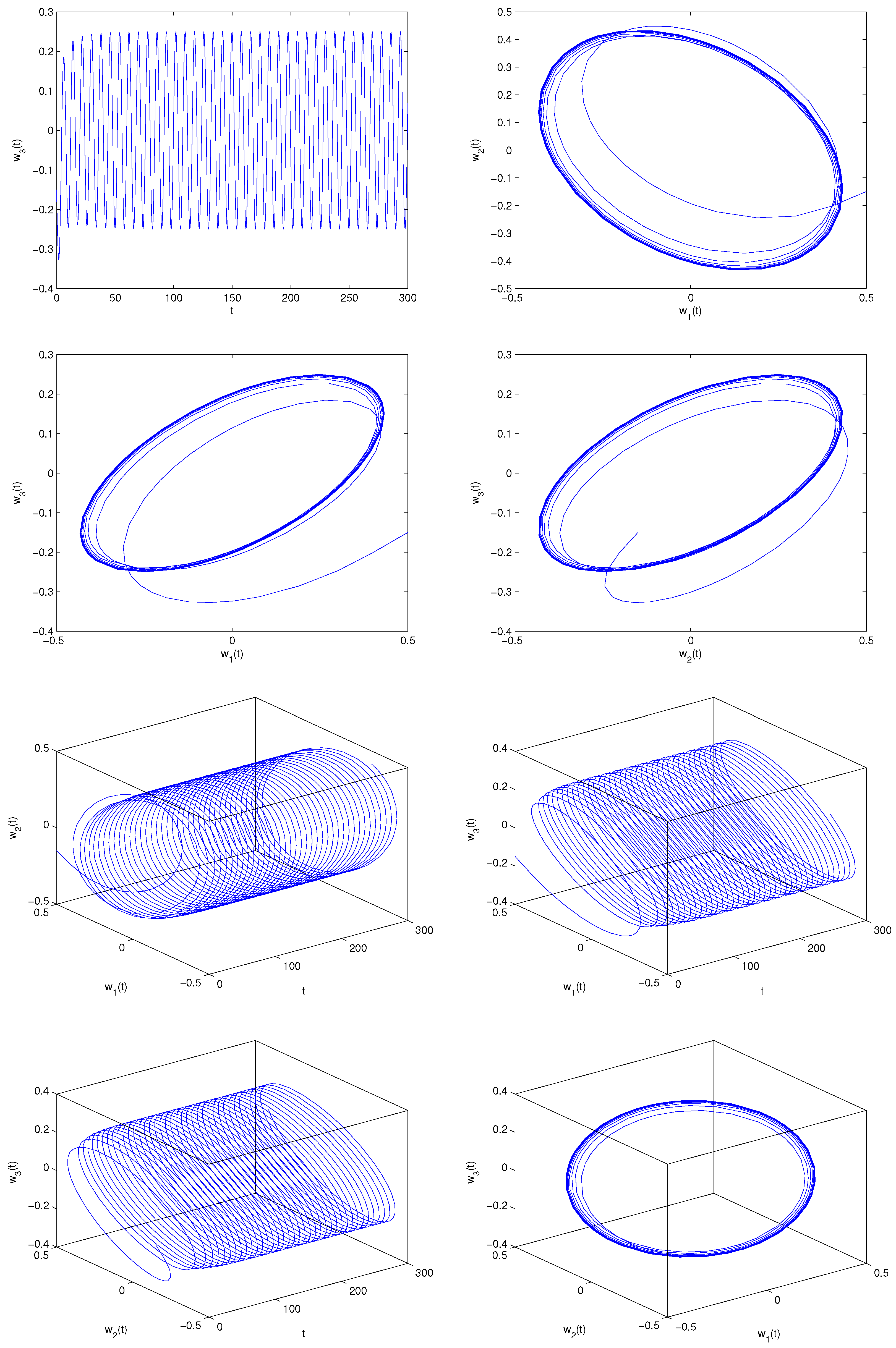Fractalfract 06 00161 g007b