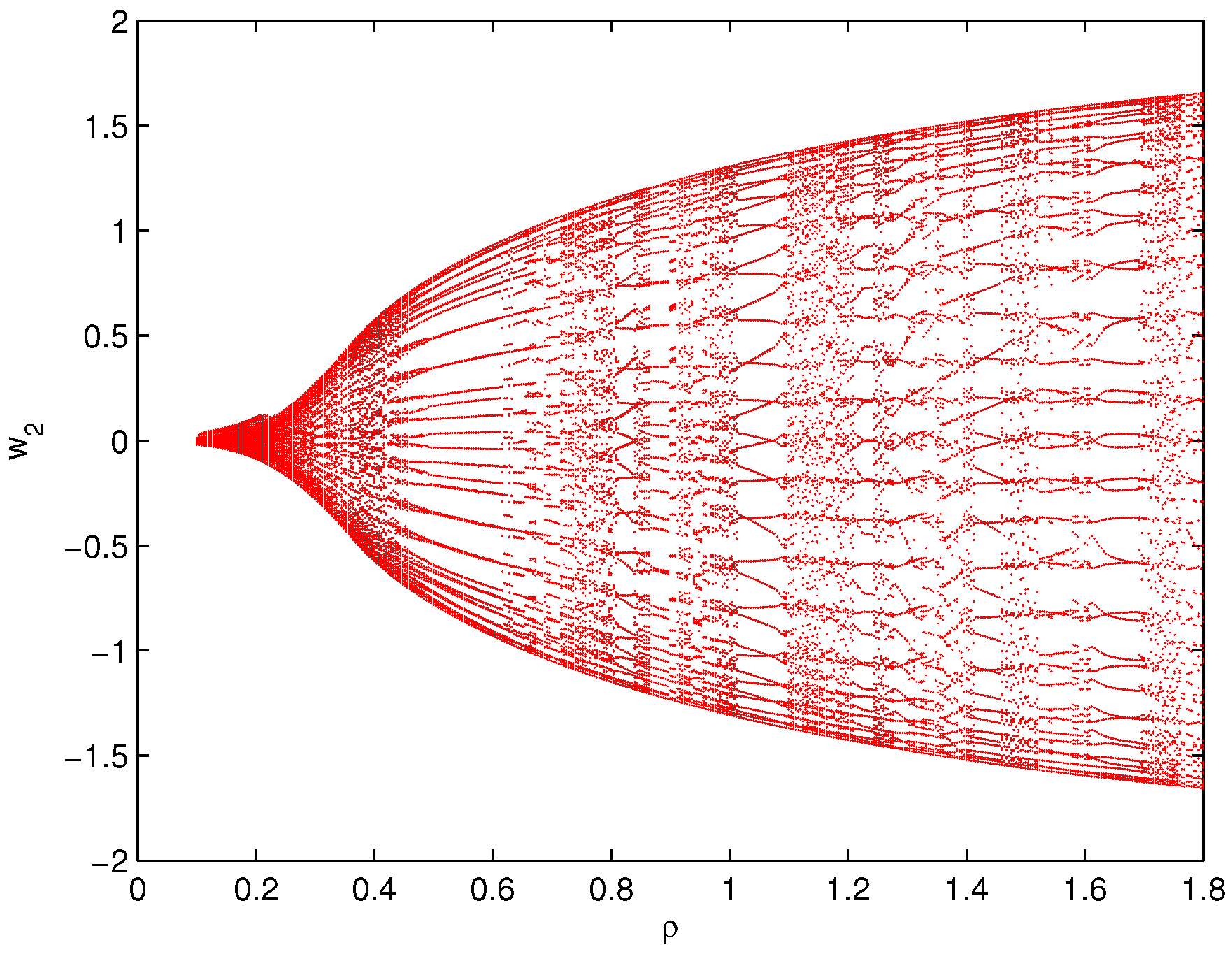 Fractalfract 06 00161 g009