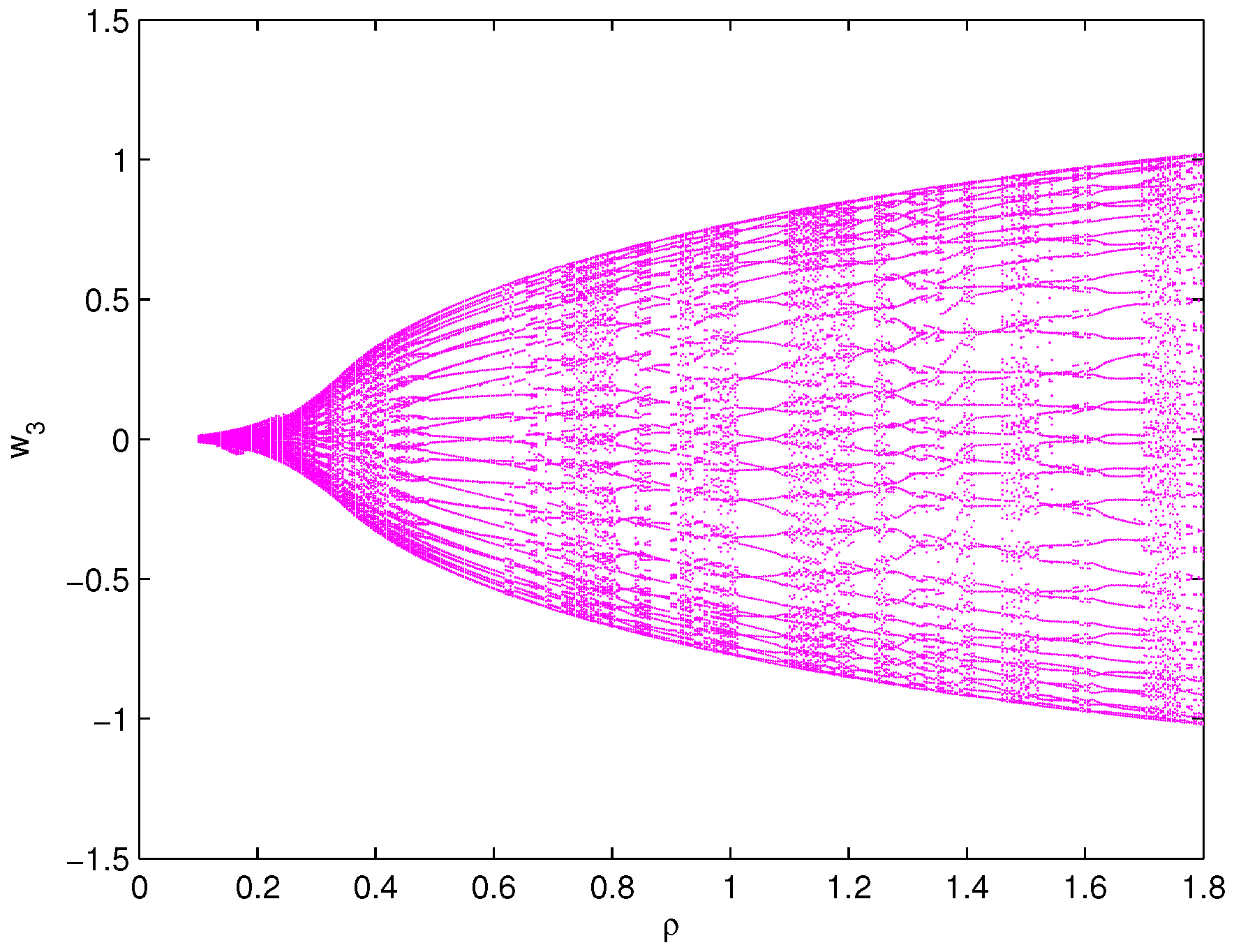 Fractalfract 06 00161 g010