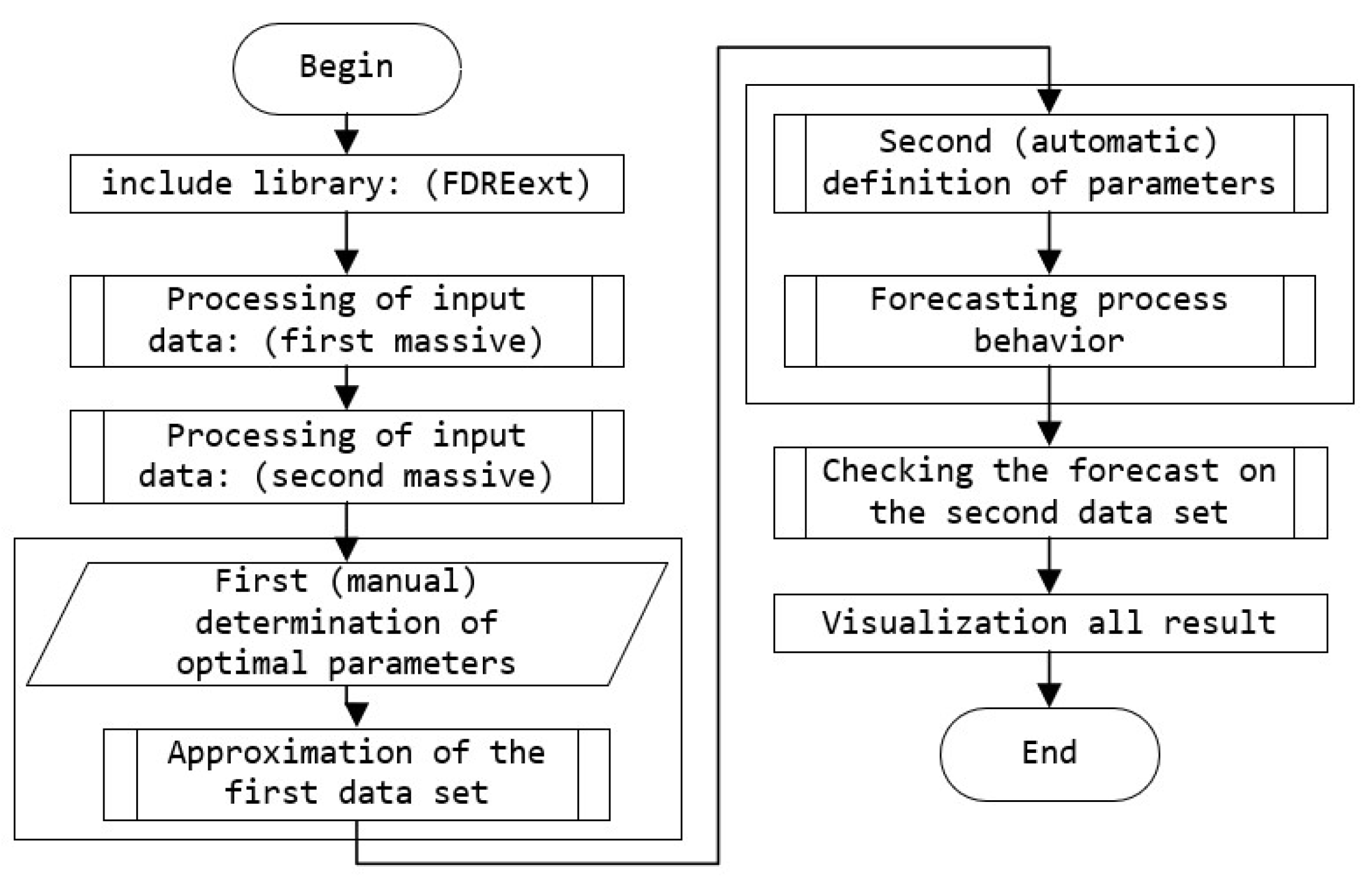 Fractalfract 06 00163 g001