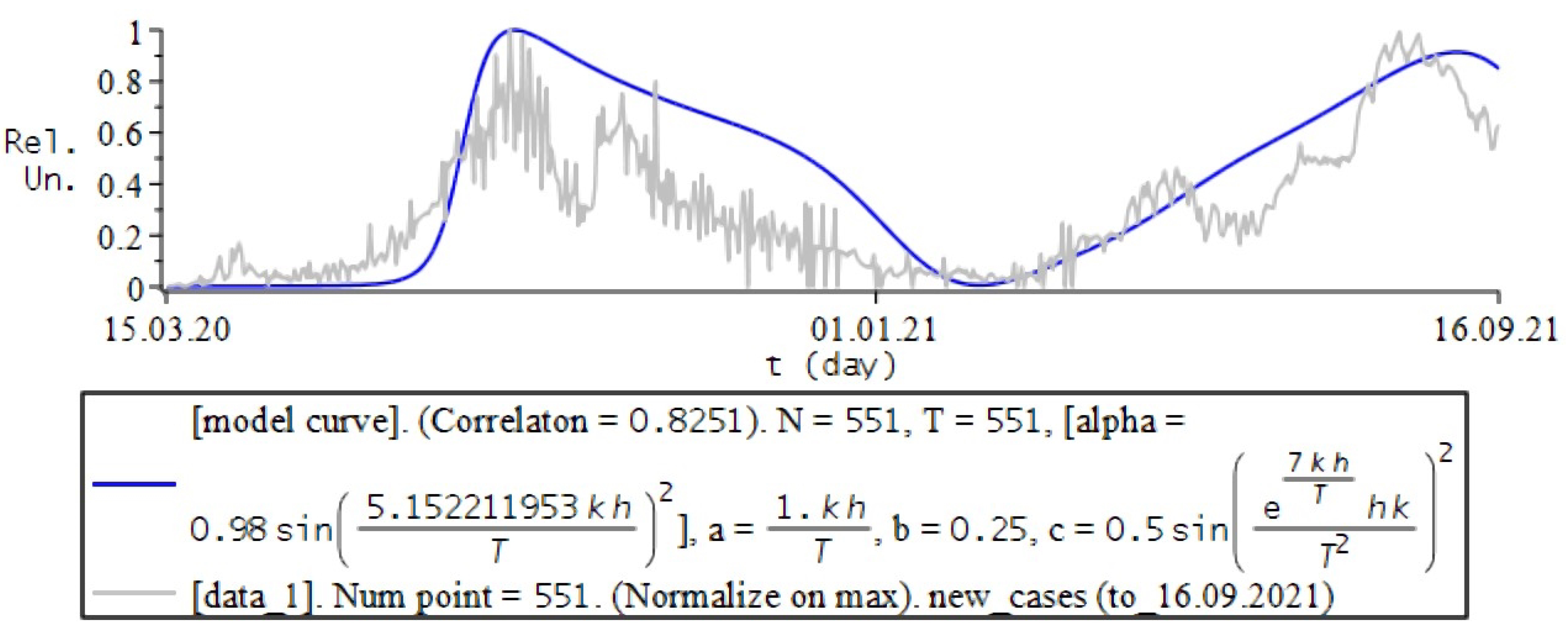 Fractalfract 06 00163 g004