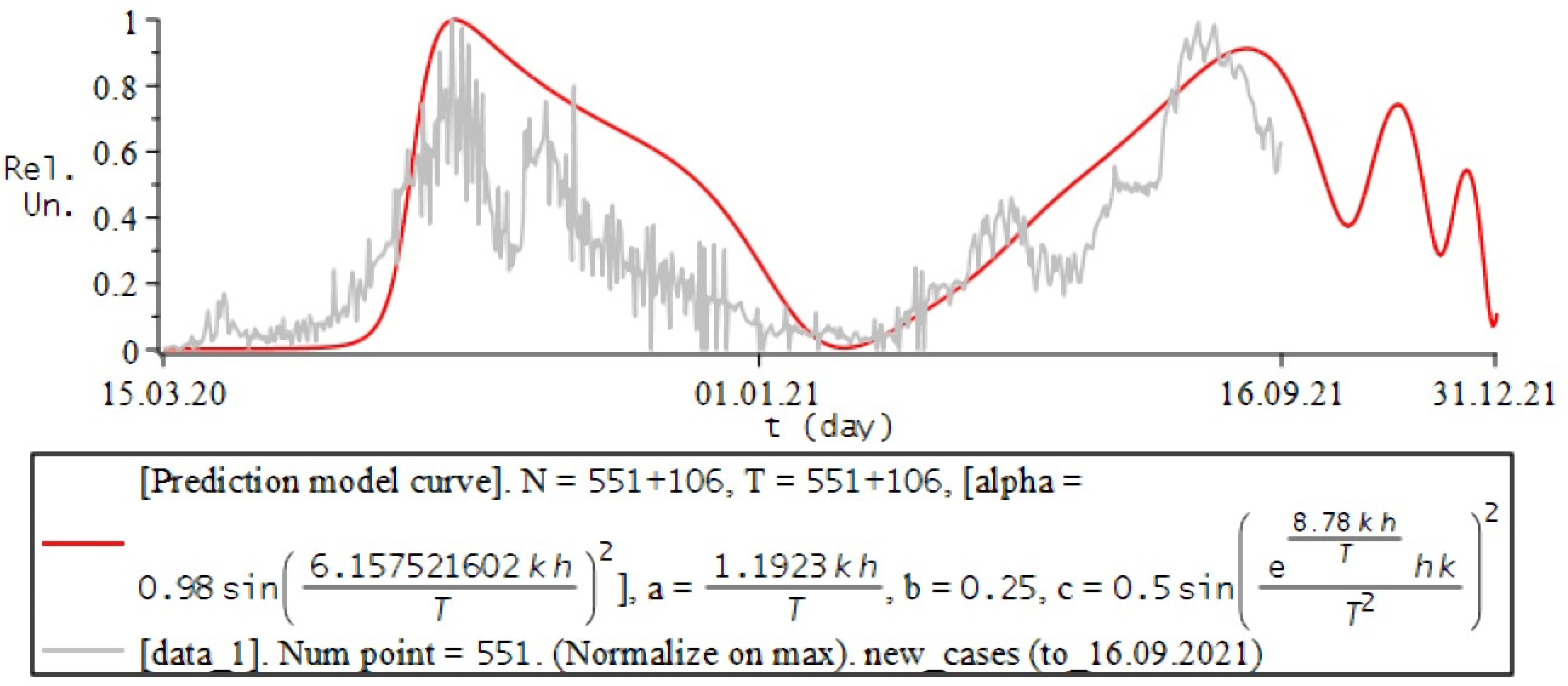 Fractalfract 06 00163 g005