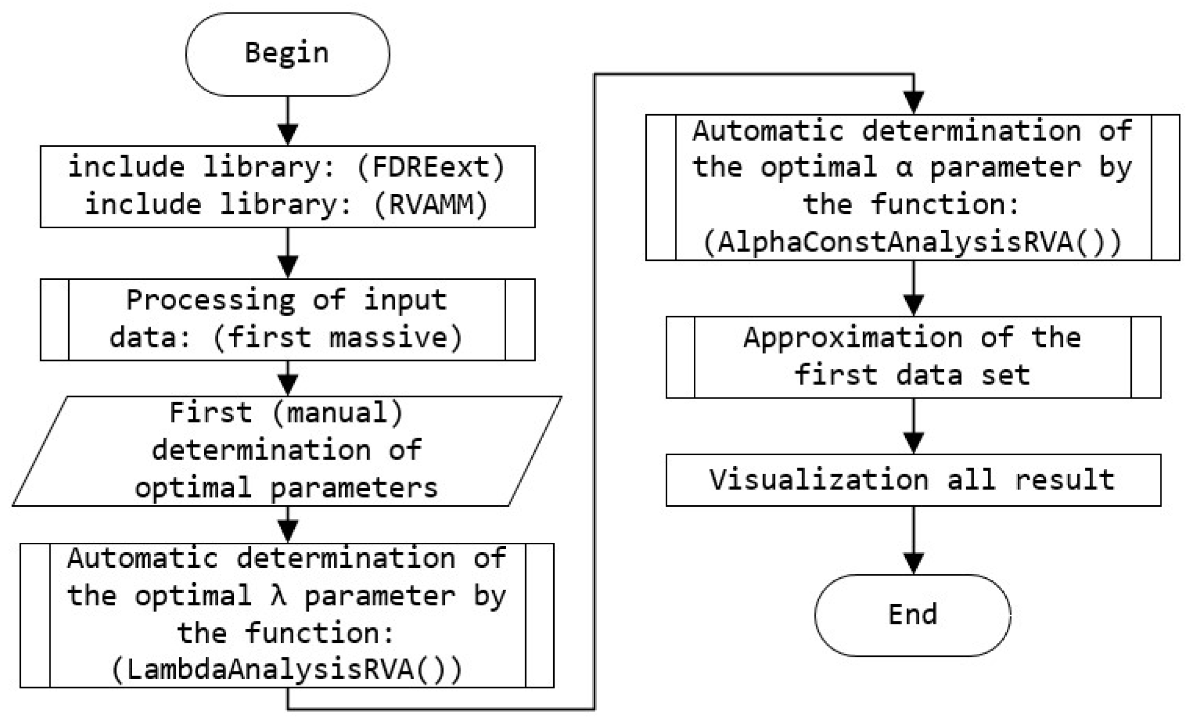 Fractalfract 06 00163 g007