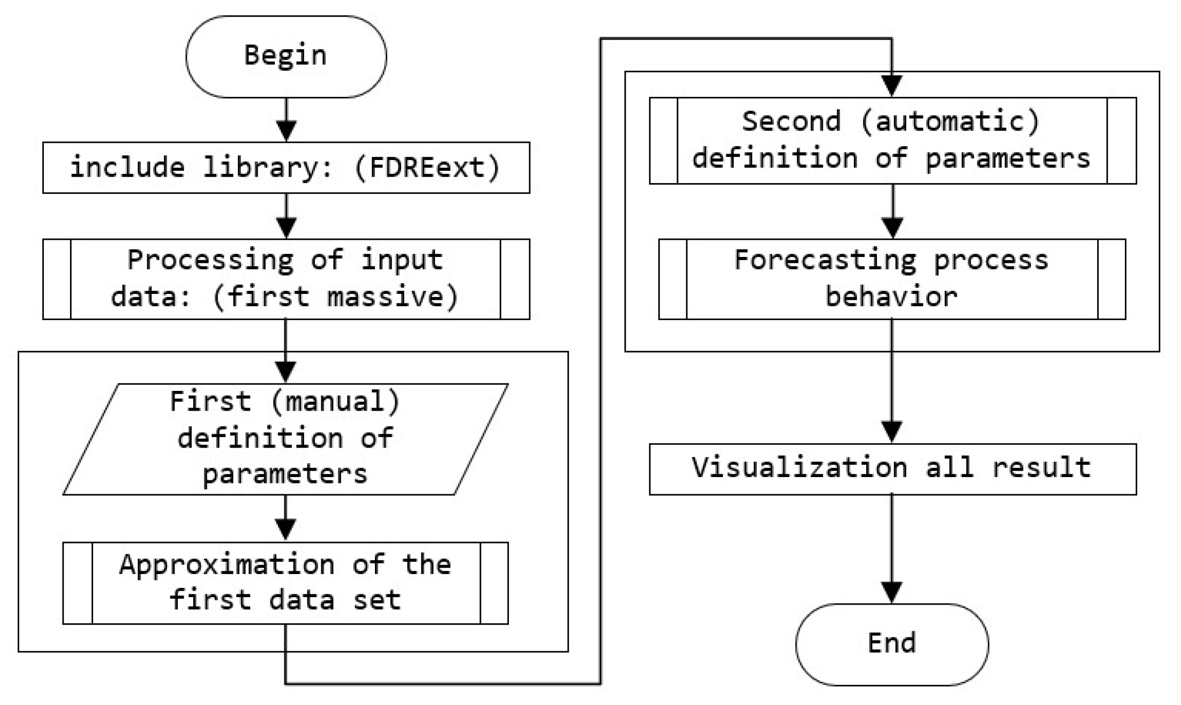 Fractalfract 06 00163 g008