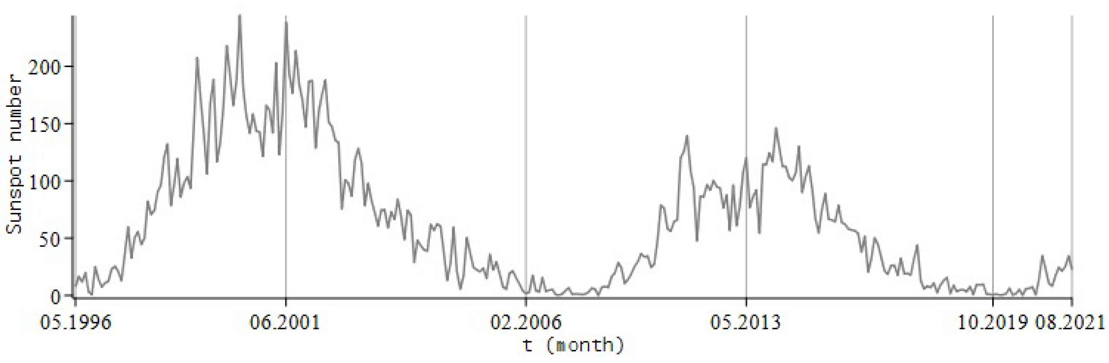 Fractalfract 06 00163 g009