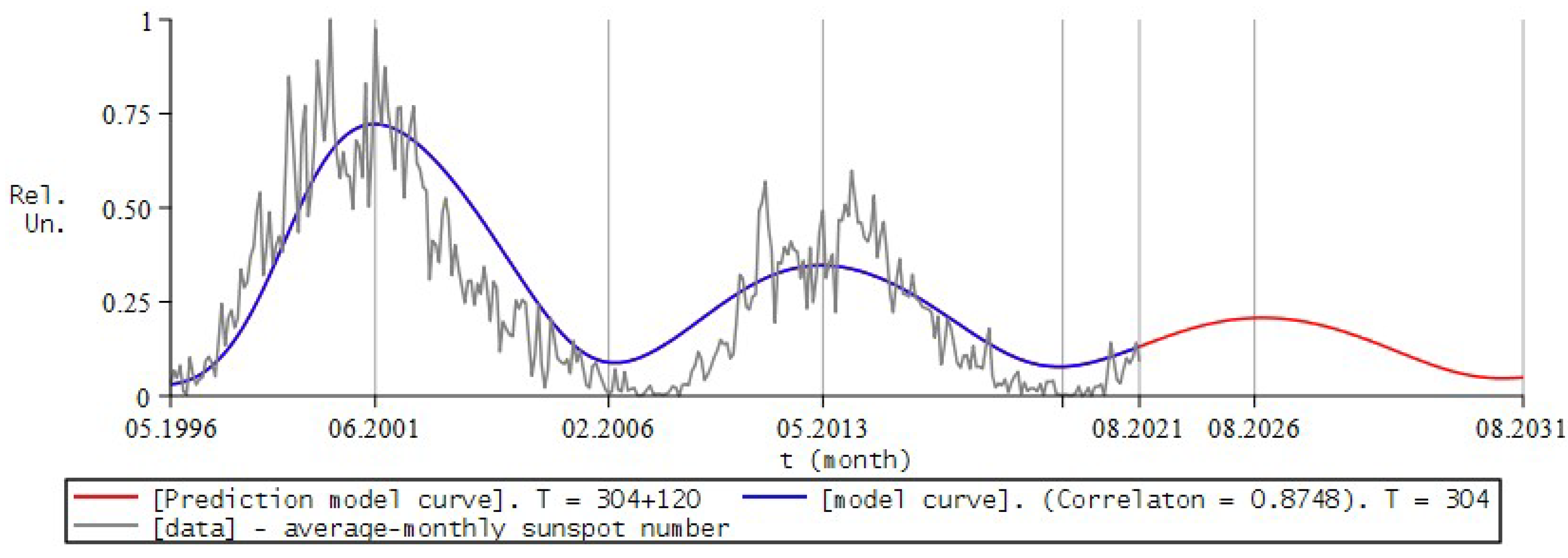 Fractalfract 06 00163 g010