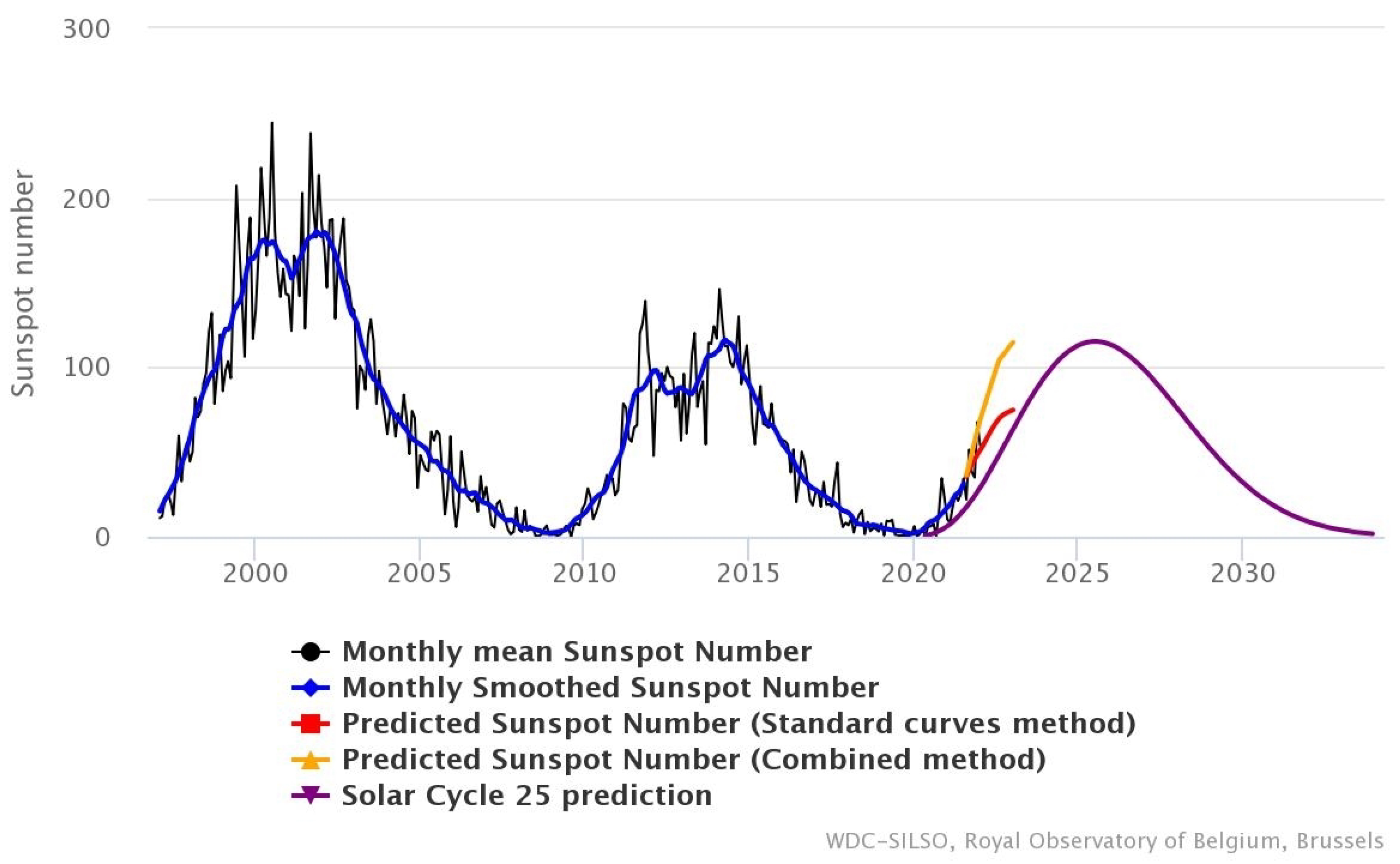 Fractalfract 06 00163 g011