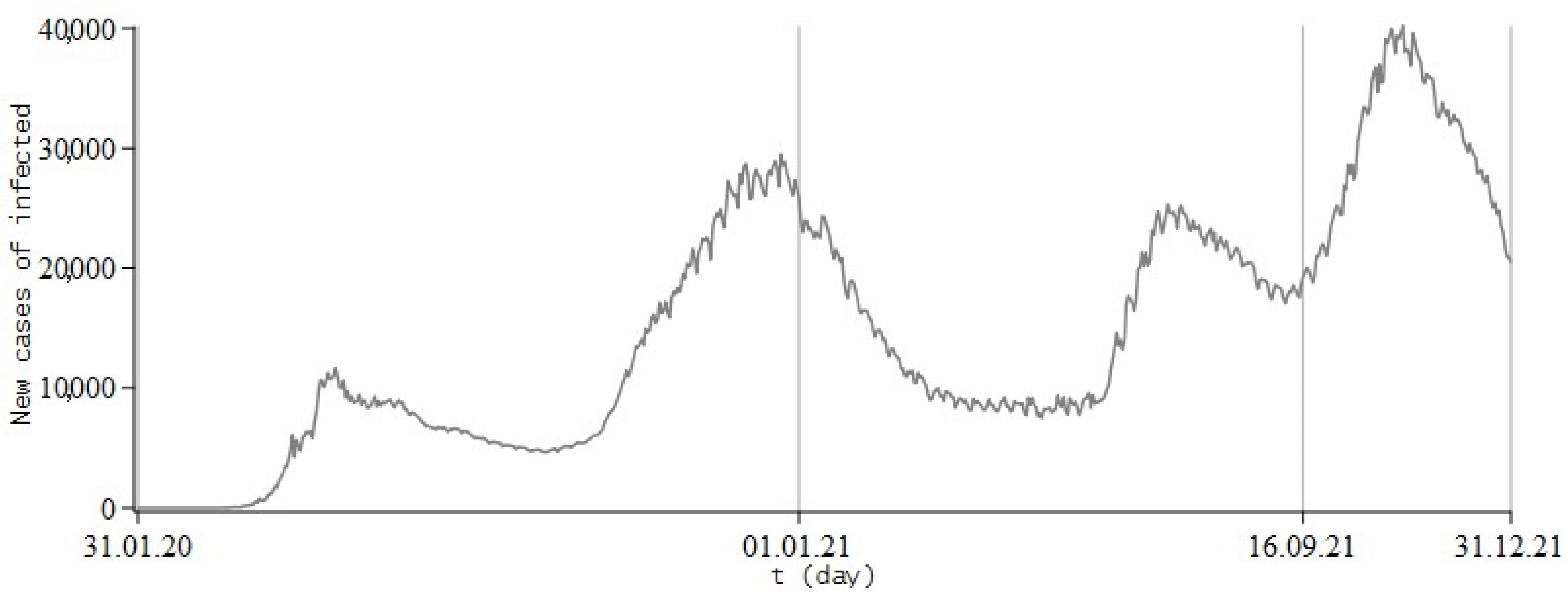 Fractalfract 06 00163 g012
