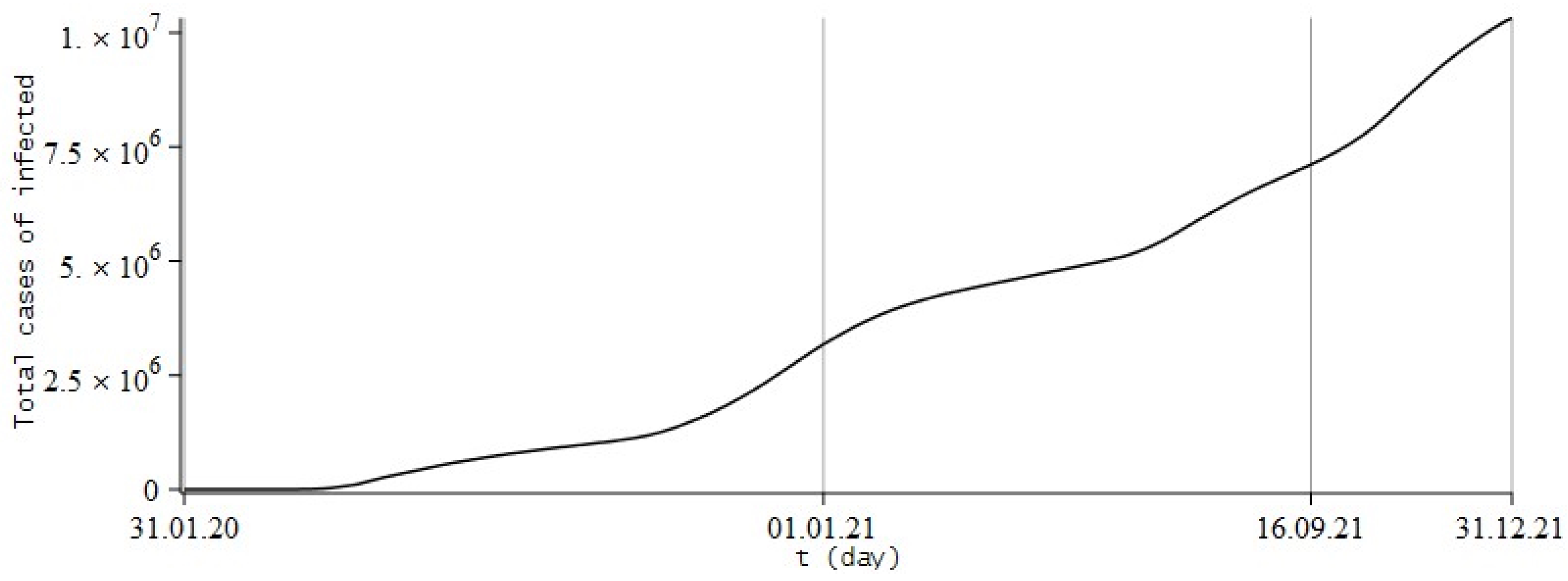 Fractalfract 06 00163 g013