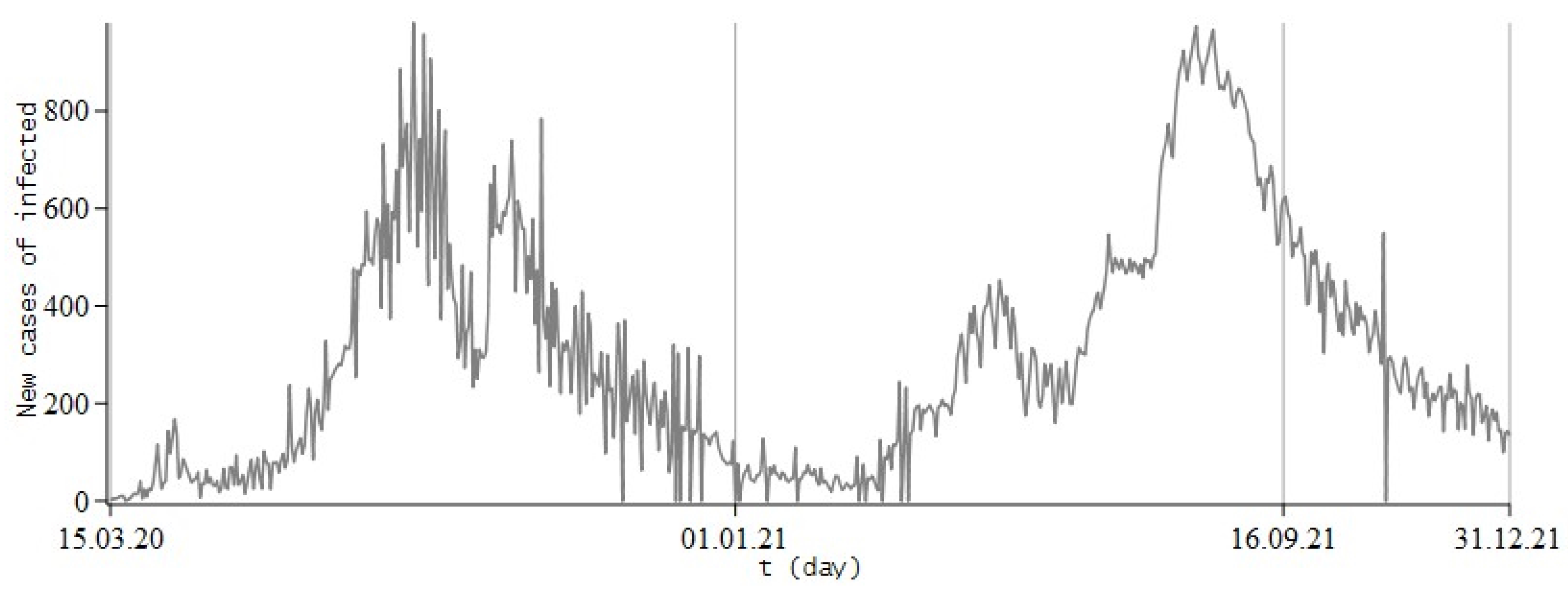 Fractalfract 06 00163 g014