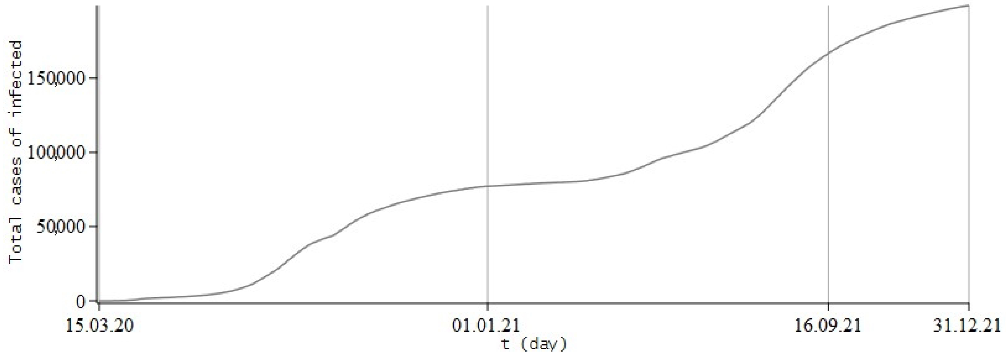 Fractalfract 06 00163 g015