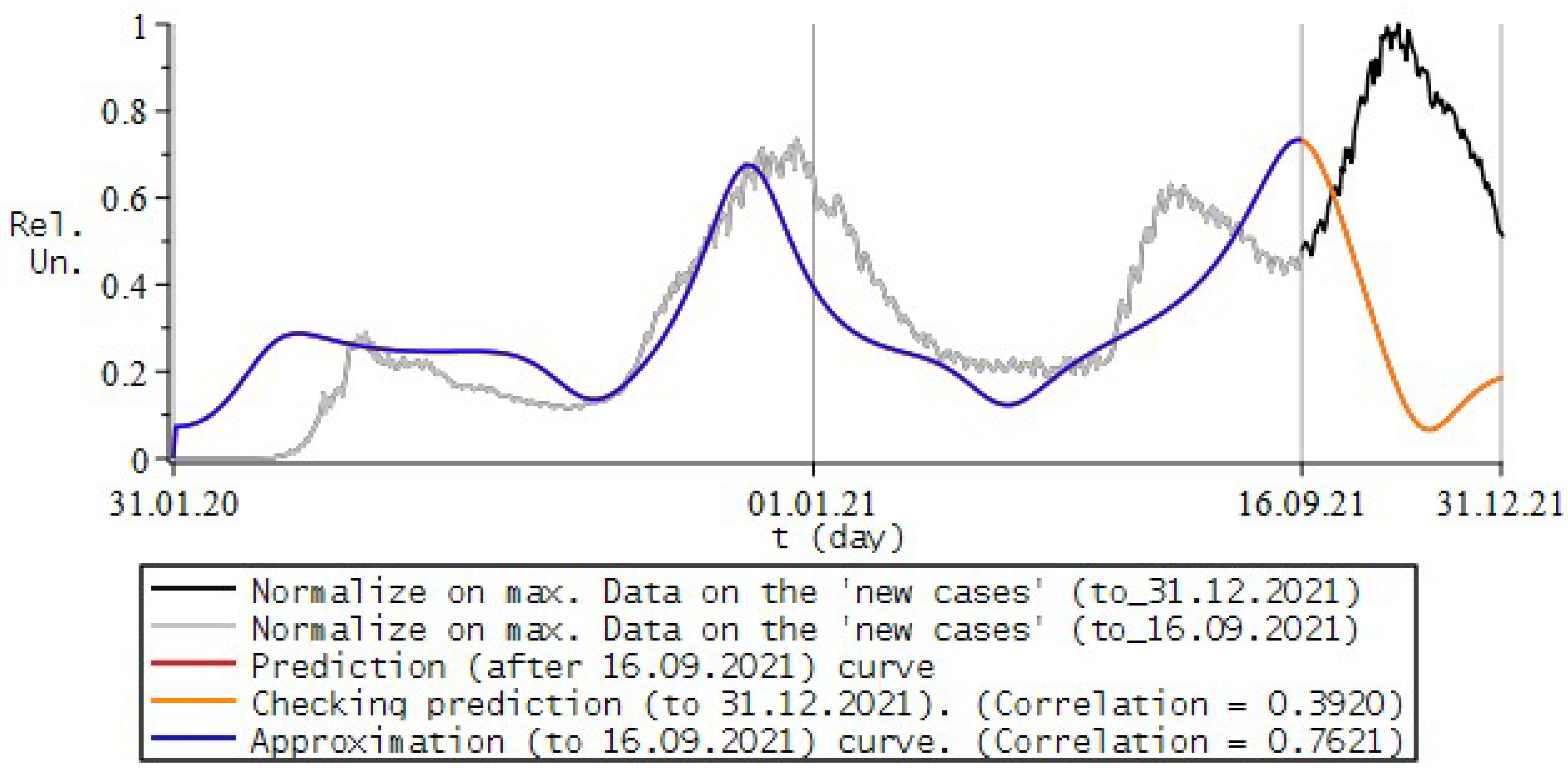 Fractalfract 06 00163 g016