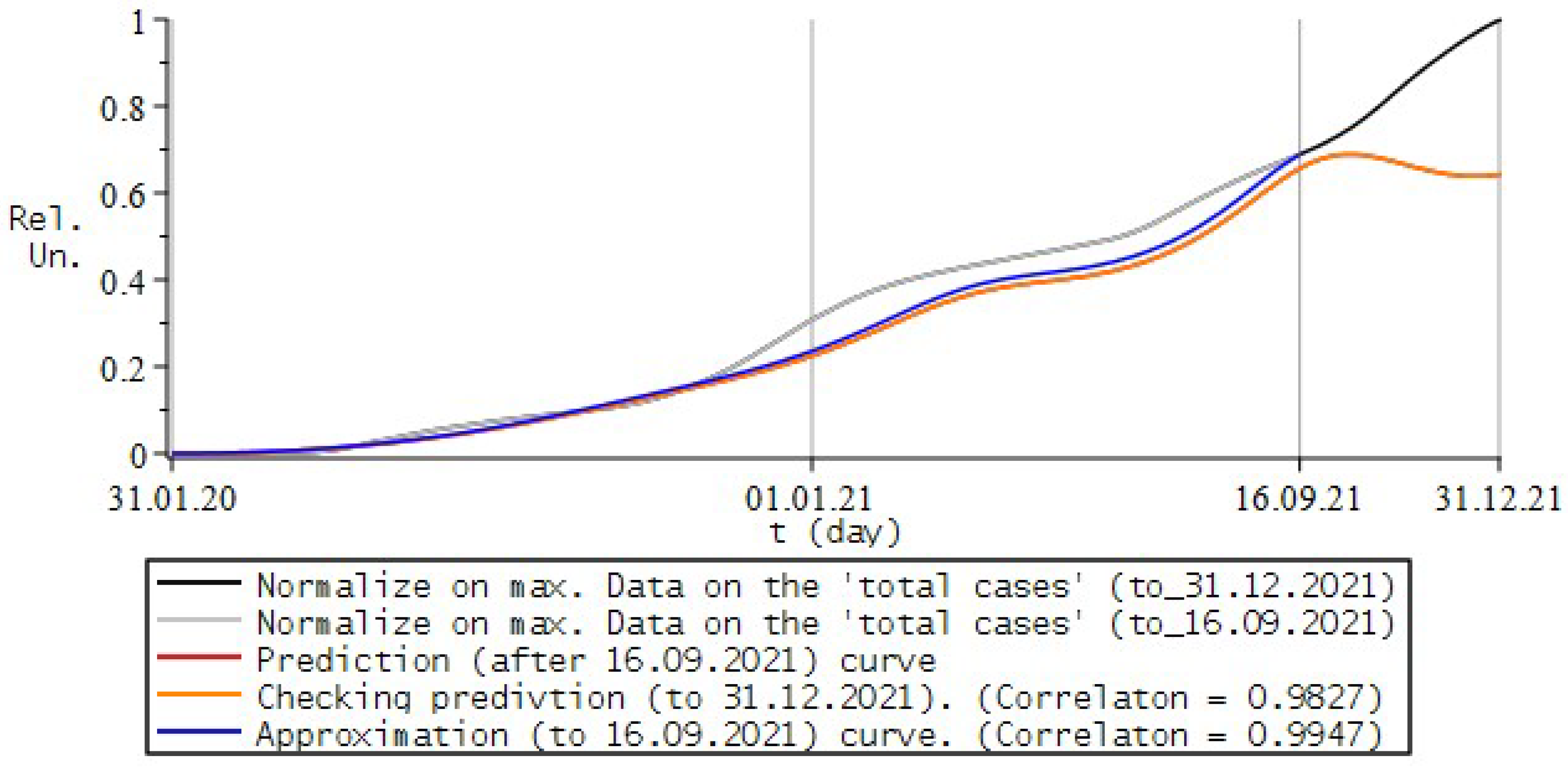 Fractalfract 06 00163 g017