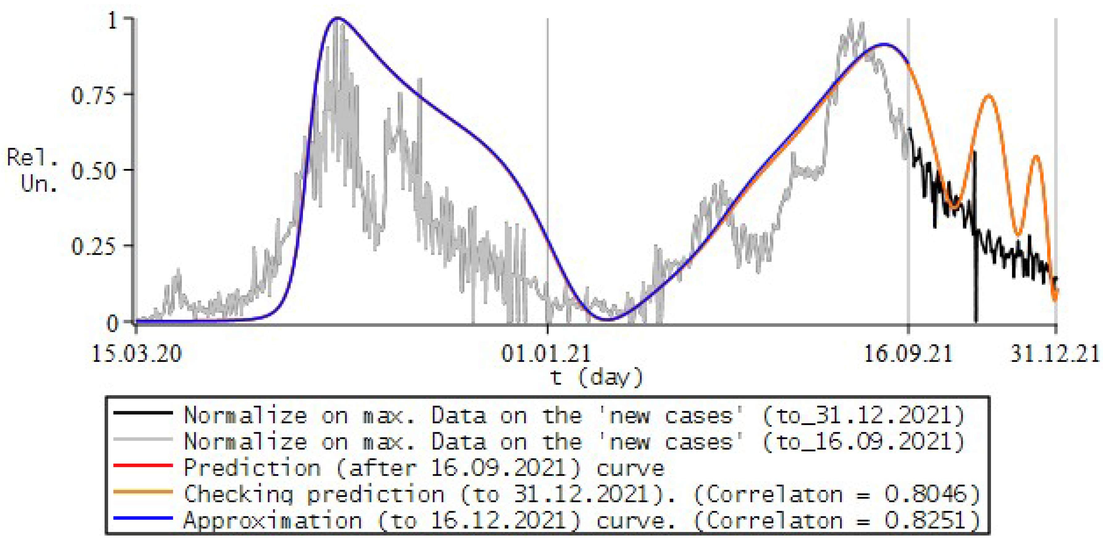 Fractalfract 06 00163 g018