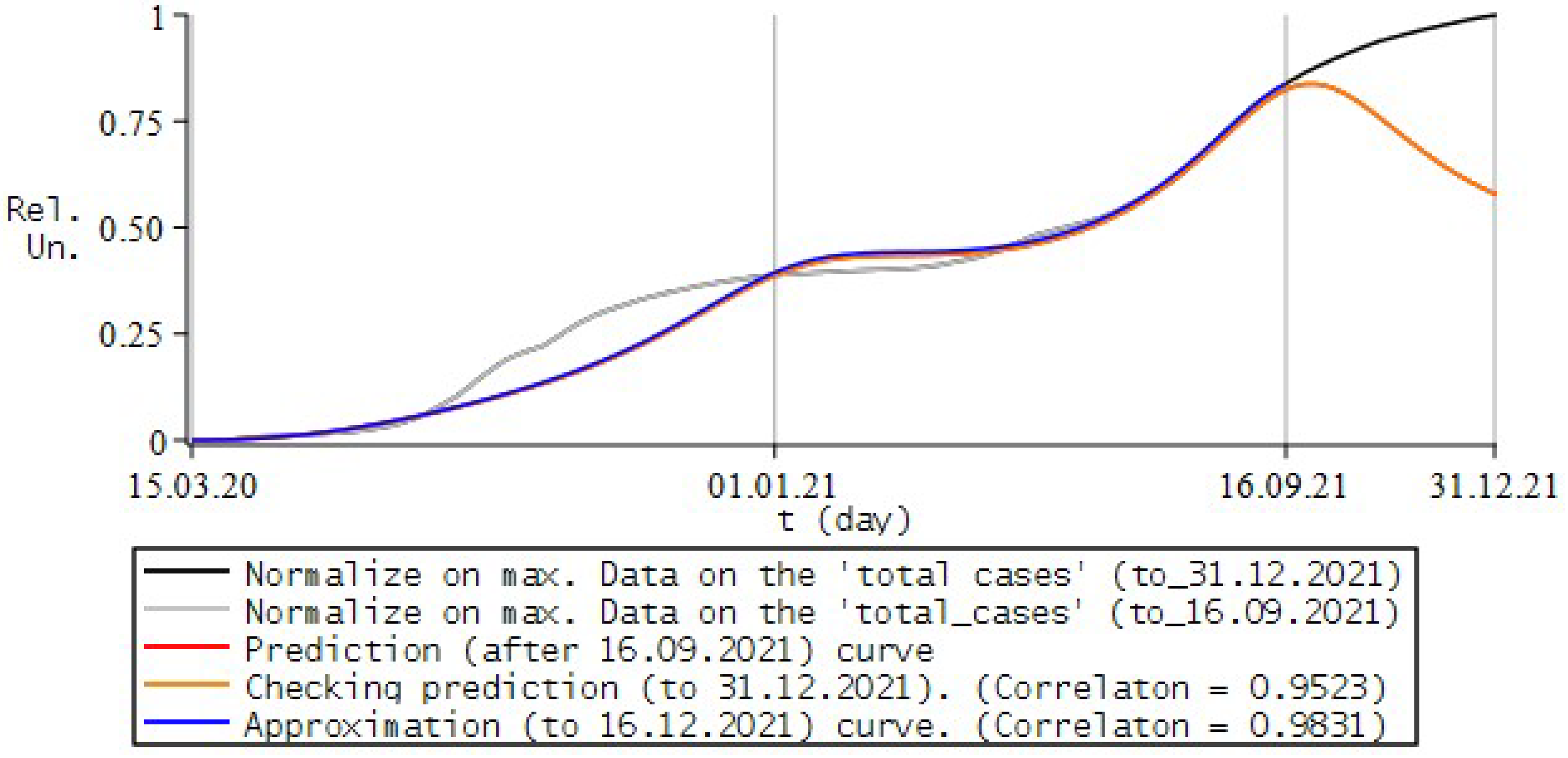 Fractalfract 06 00163 g019