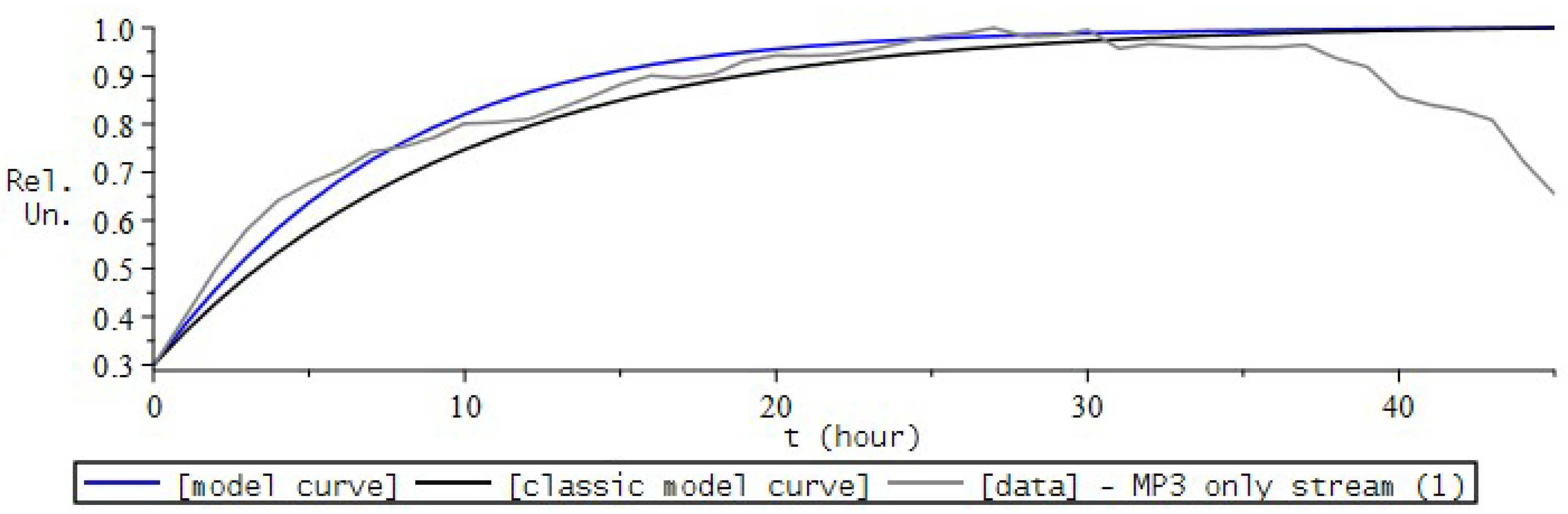 Fractalfract 06 00163 g020