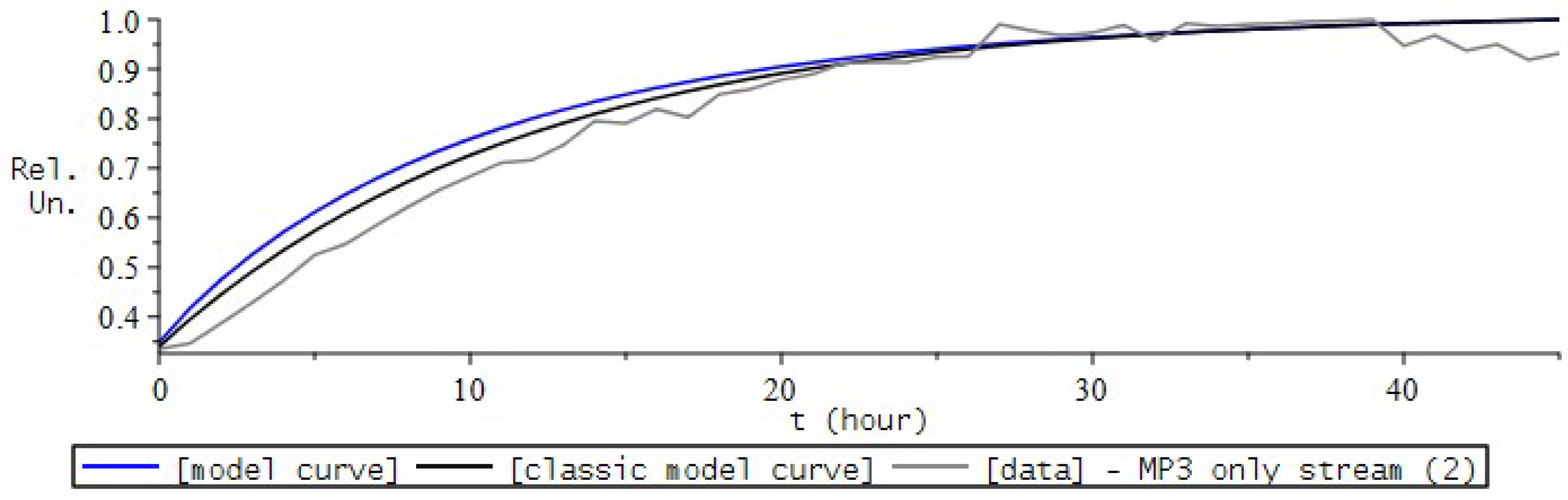 Fractalfract 06 00163 g021