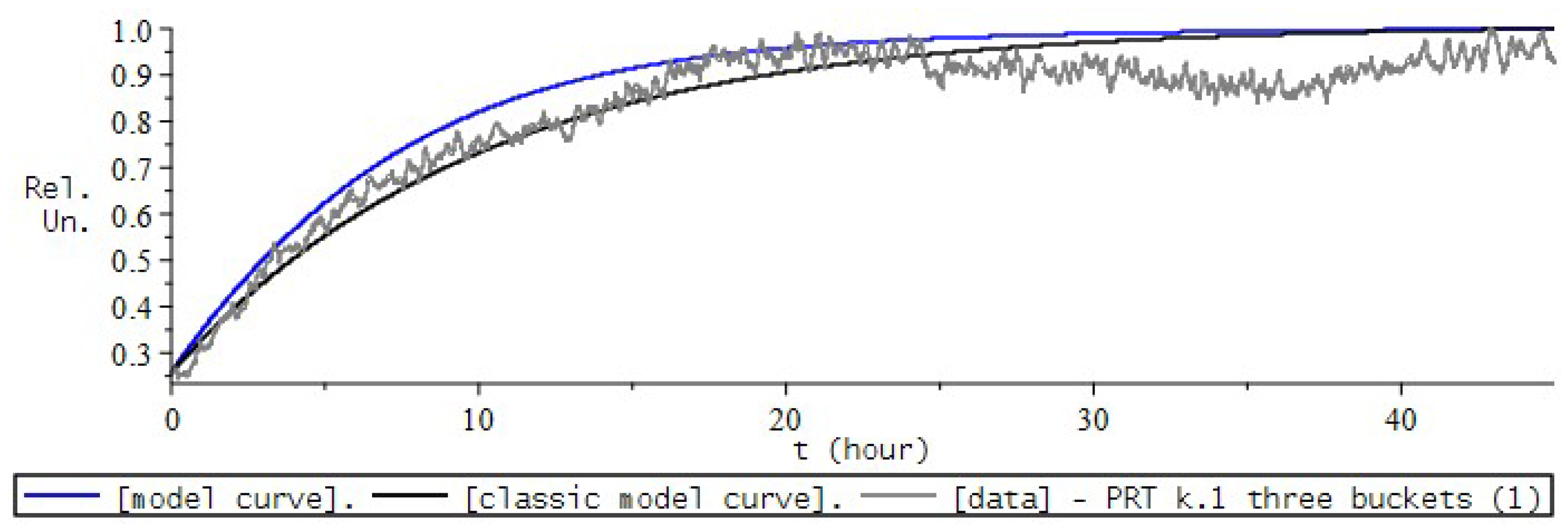 Fractalfract 06 00163 g022