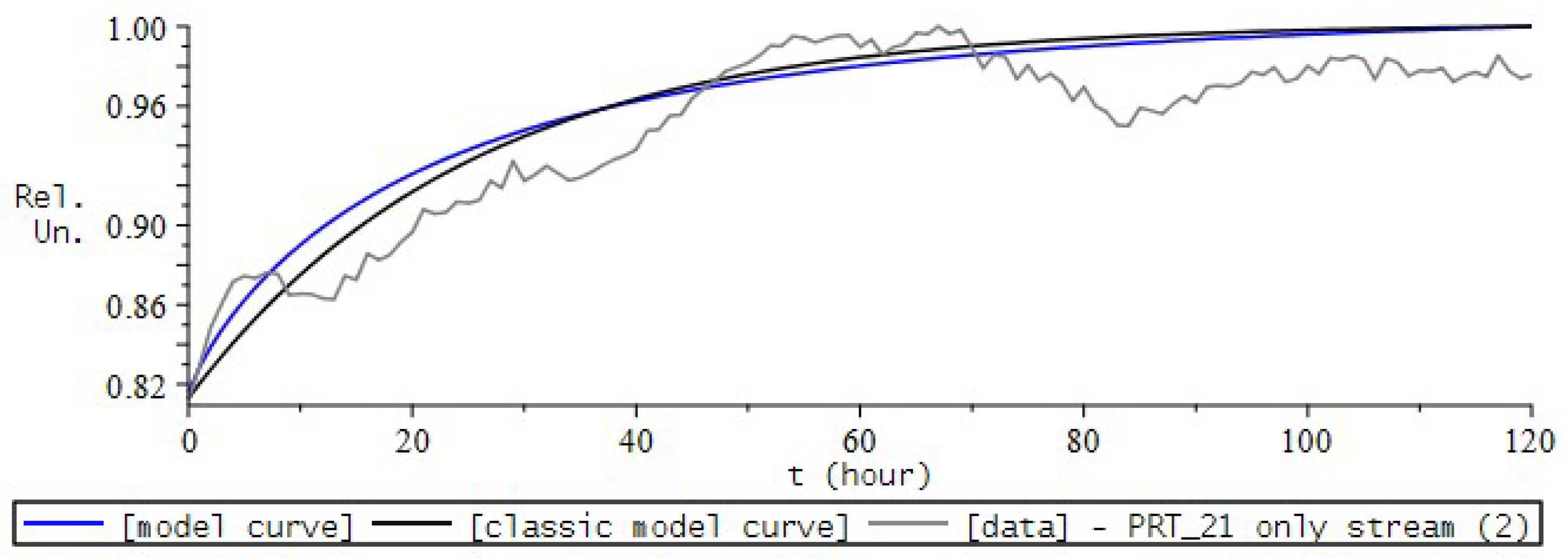 Fractalfract 06 00163 g027