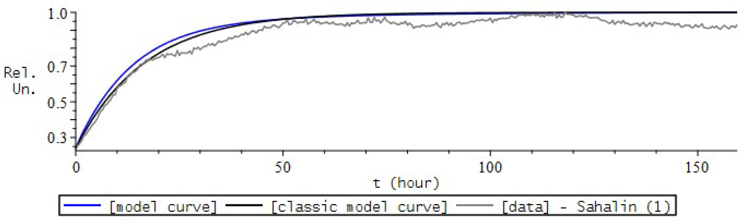 Fractalfract 06 00163 g028