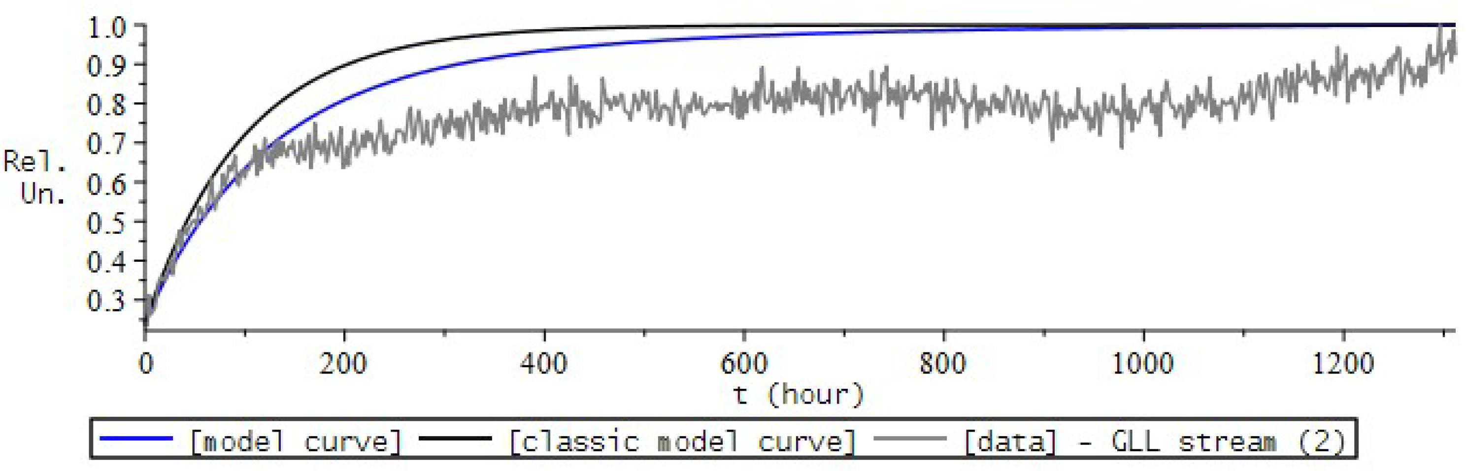 Fractalfract 06 00163 g029