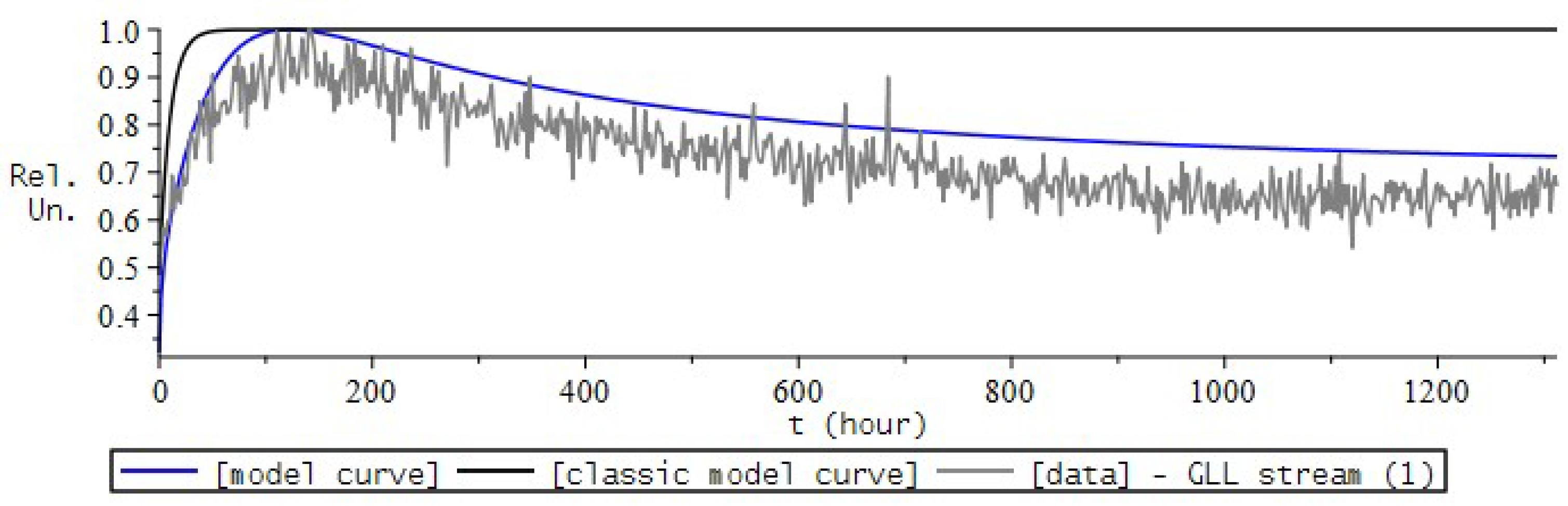 Fractalfract 06 00163 g030