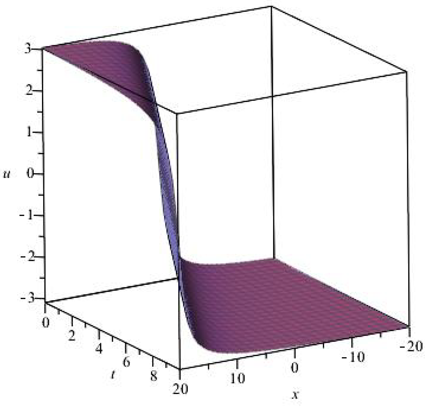 Fractalfract 06 00166 g001