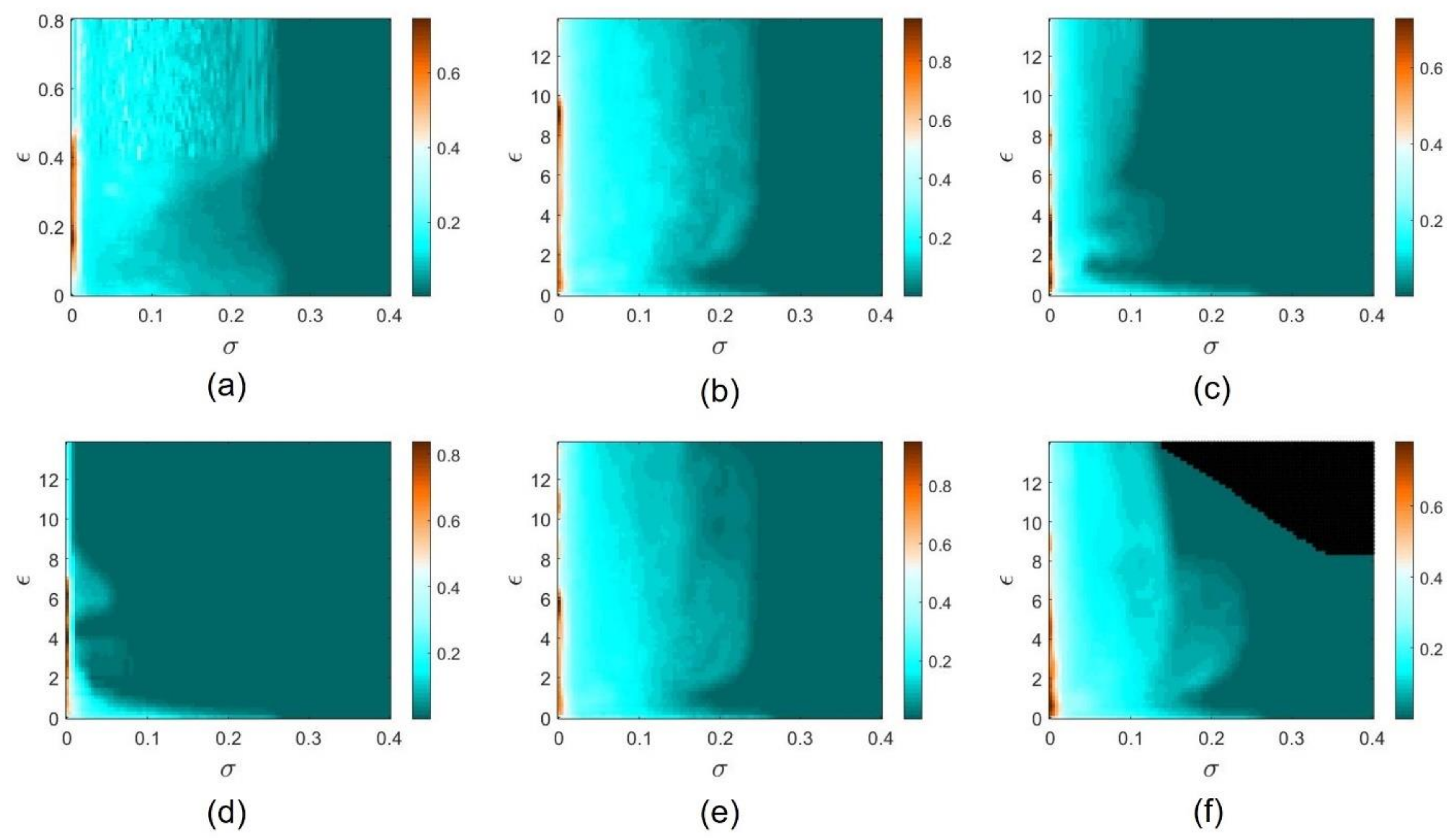 Fractalfract 06 00169 g003