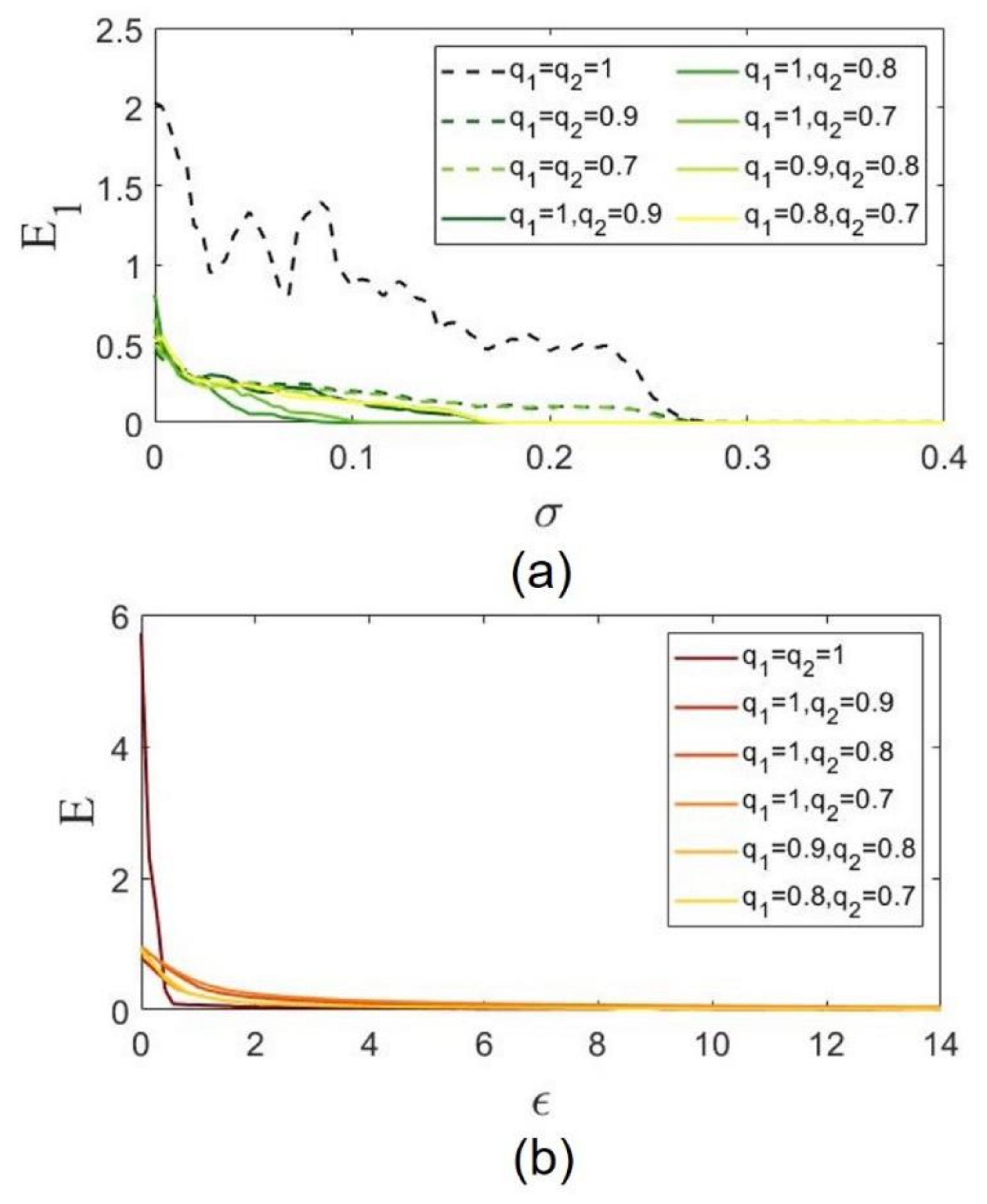 Fractalfract 06 00169 g005