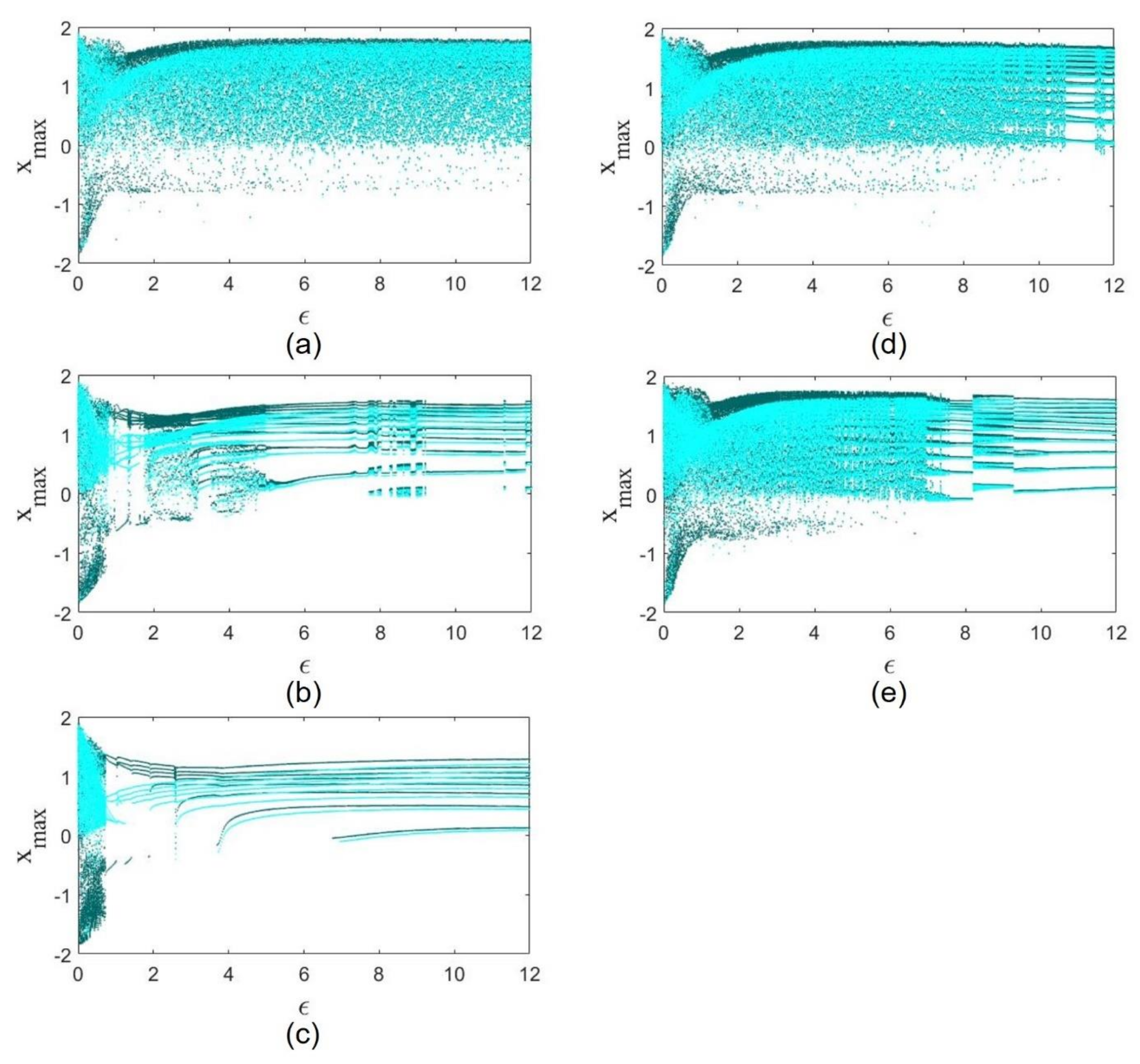 Fractalfract 06 00169 g006