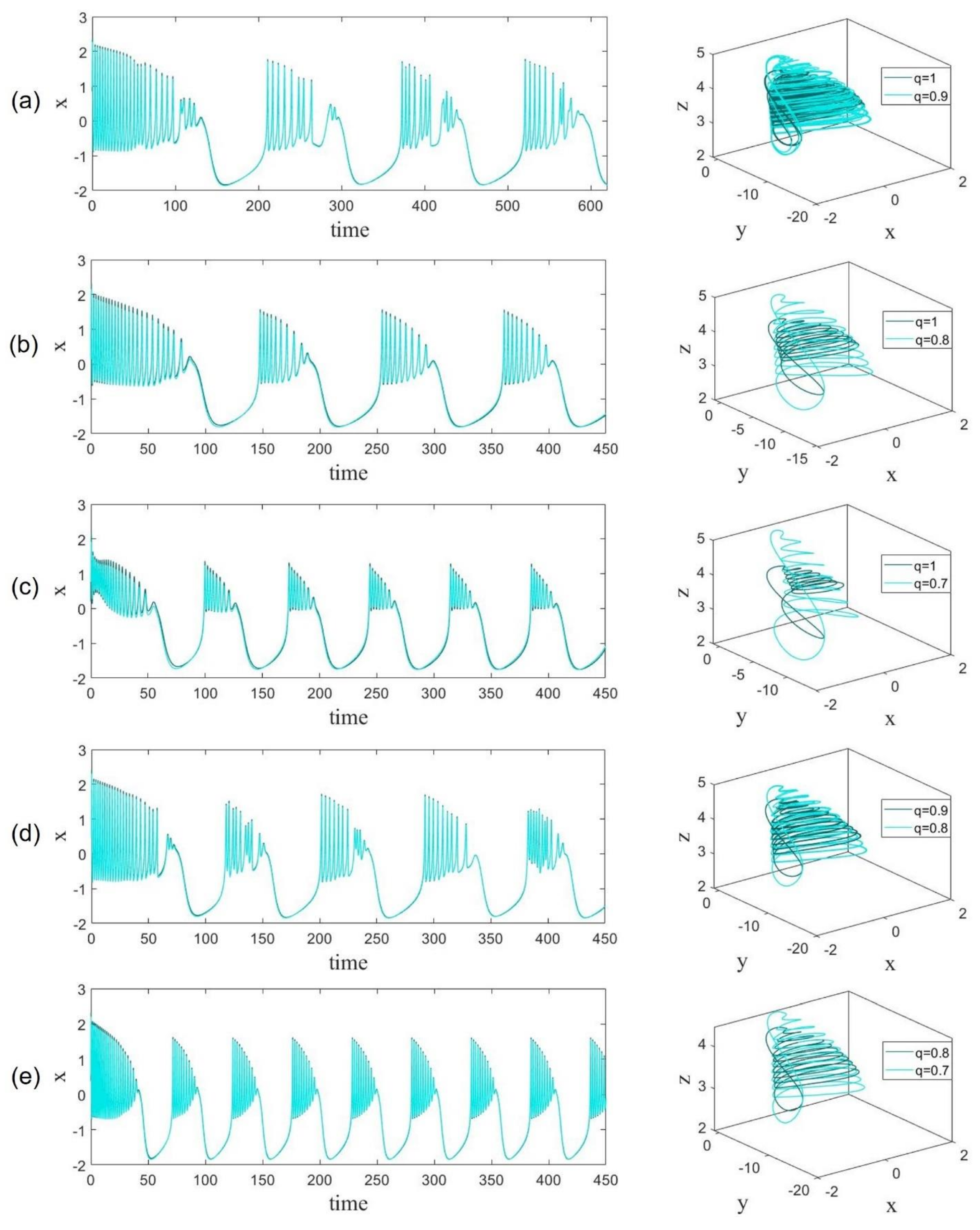 Fractalfract 06 00169 g007