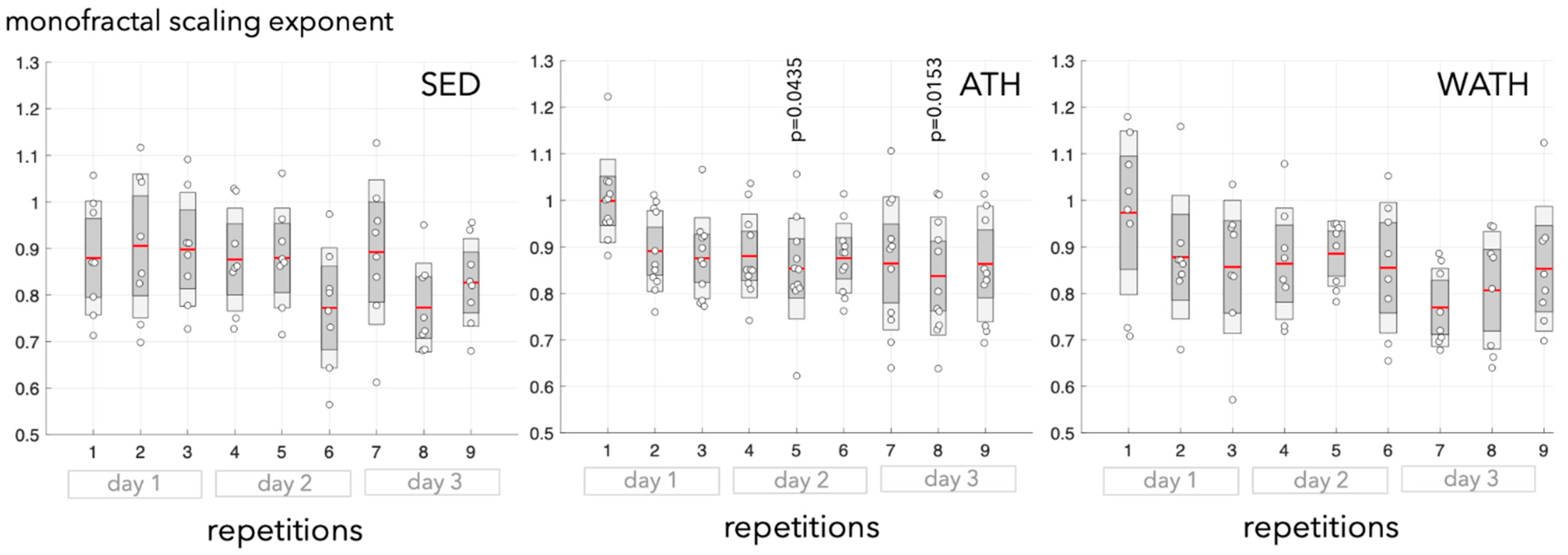 Fractalfract 06 00176 g003