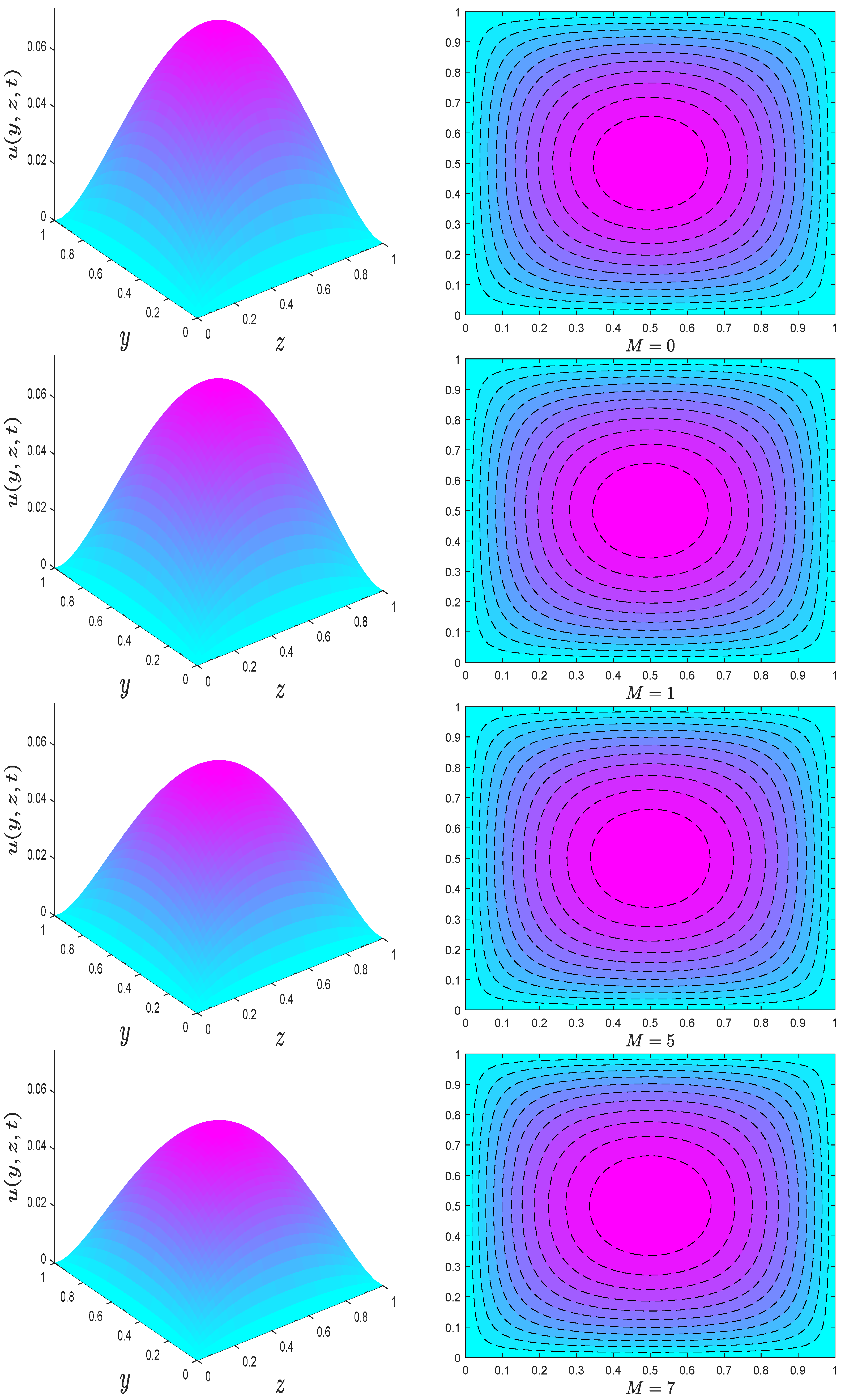 Fractalfract 06 00180 g003 Fractalfract 06 00180 g003