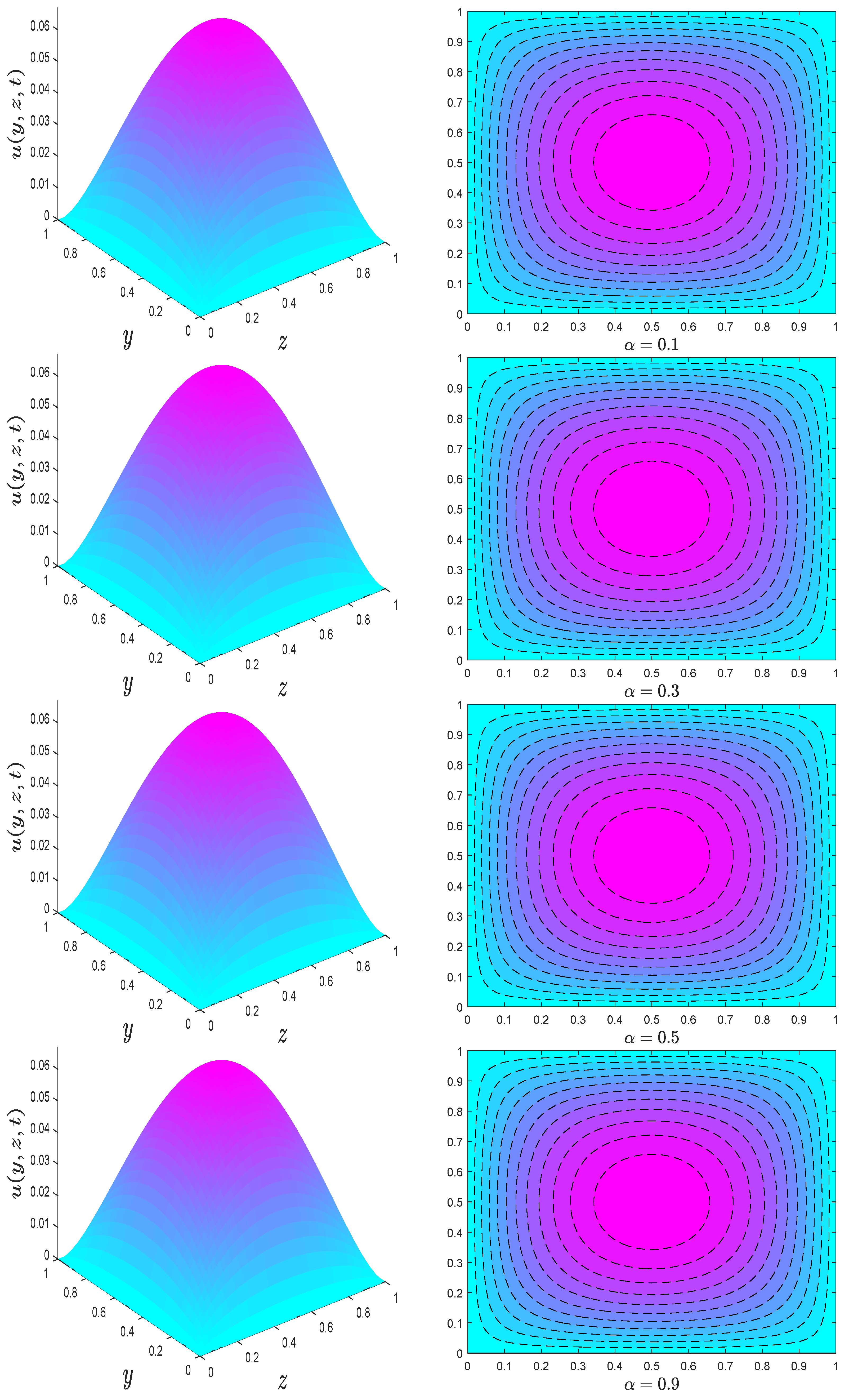 Fractalfract 06 00180 g004 Fractalfract 06 00180 g004