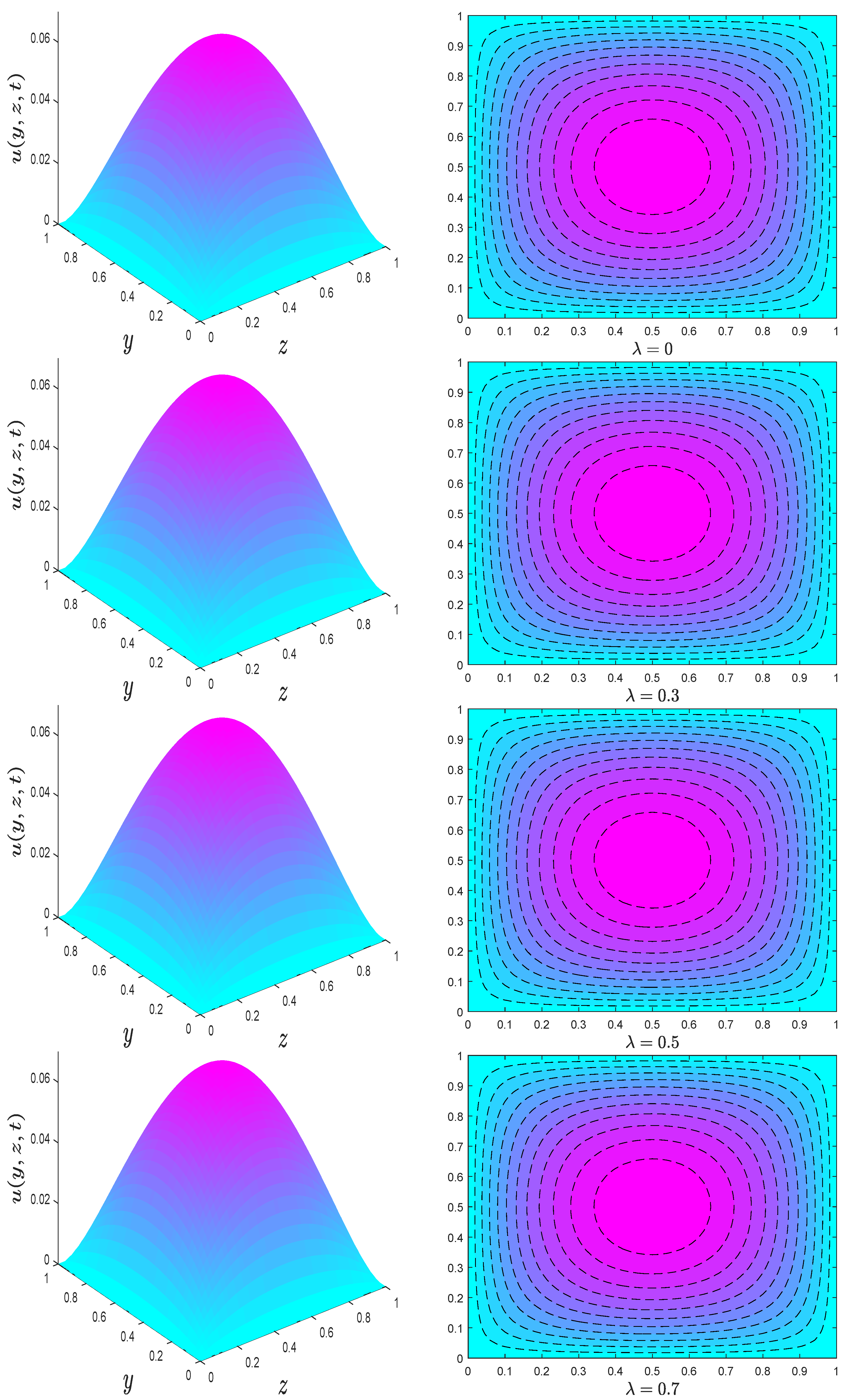 Fractalfract 06 00180 g005 Fractalfract 06 00180 g005