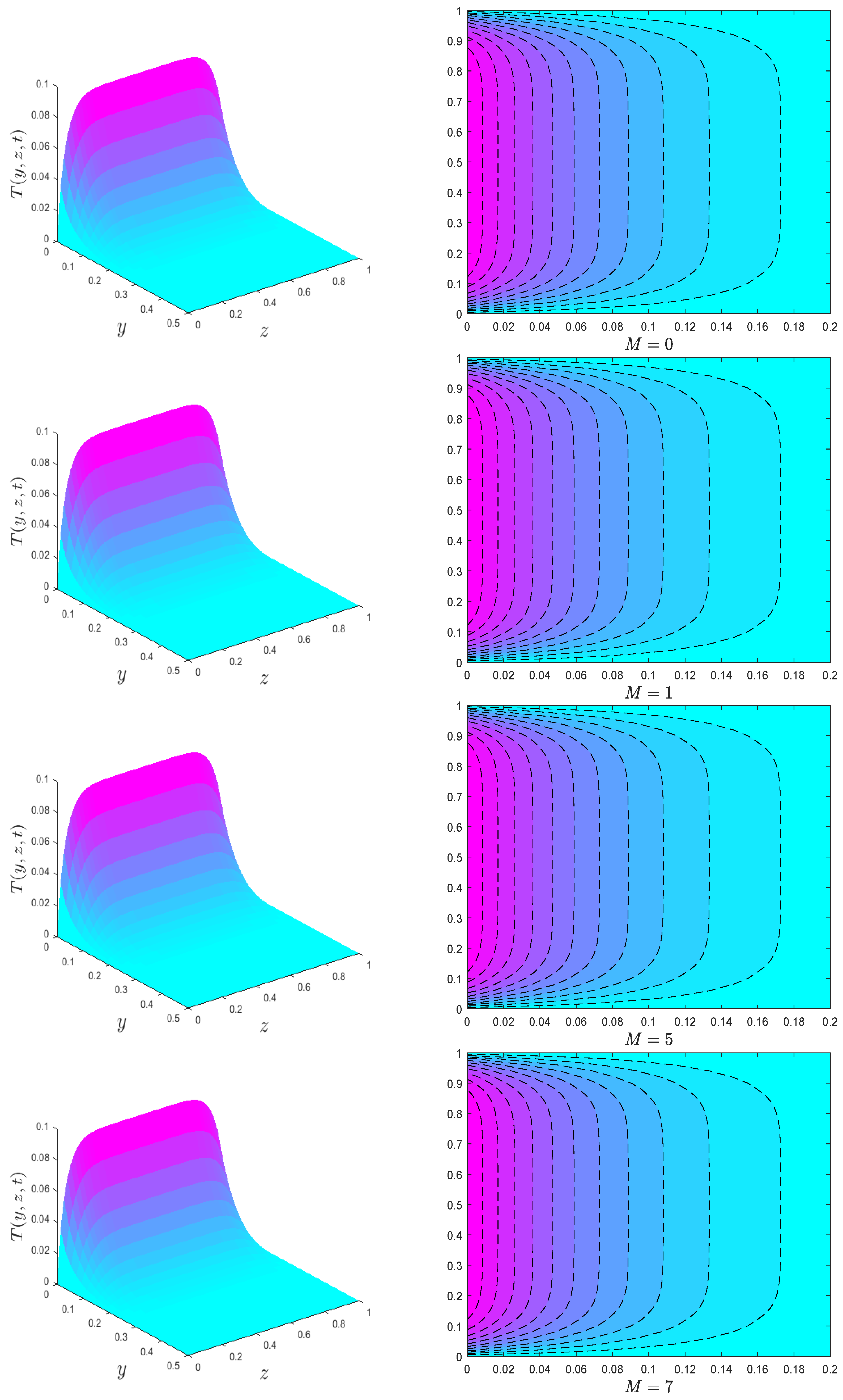 Fractalfract 06 00180 g007 Fractalfract 06 00180 g007