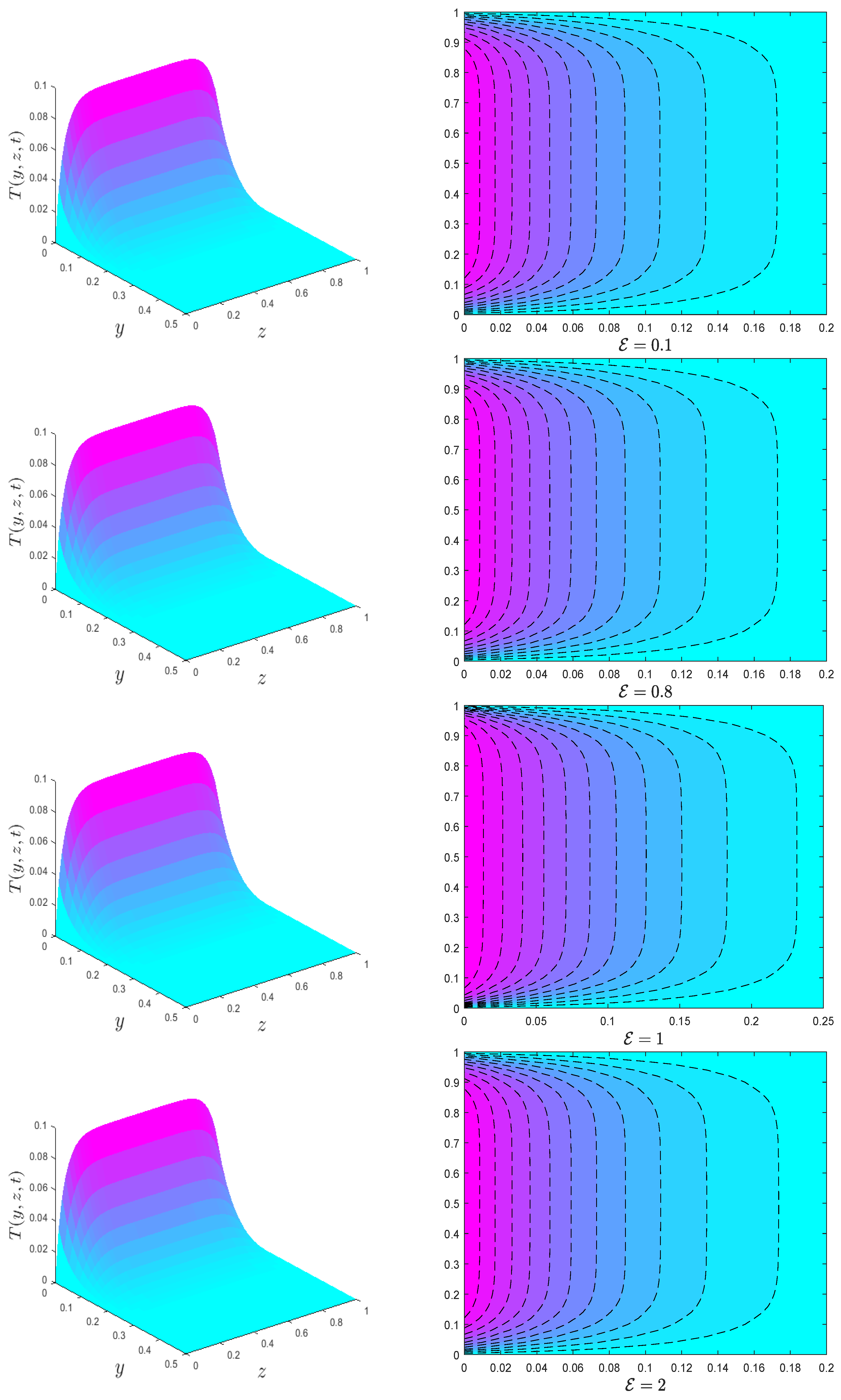 Fractalfract 06 00180 g009 Fractalfract 06 00180 g009