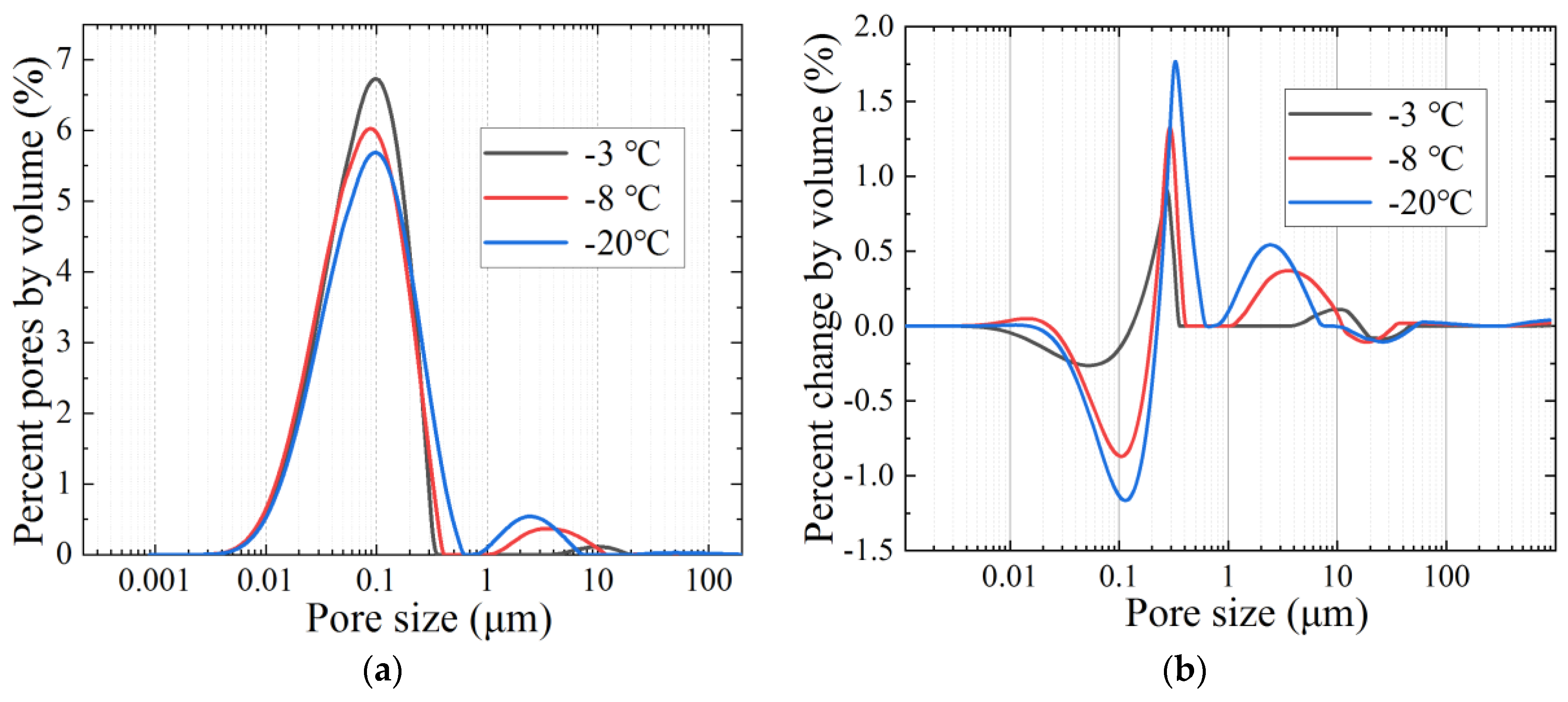 Fractalfract 06 00183 g007