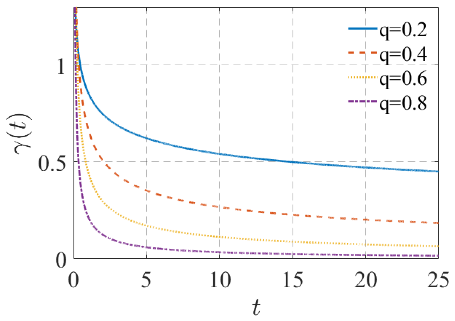 Fractalfract 06 00191 g001