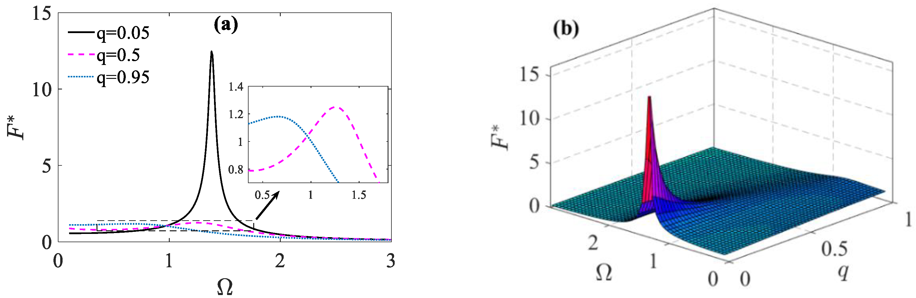 Fractalfract 06 00191 g002
