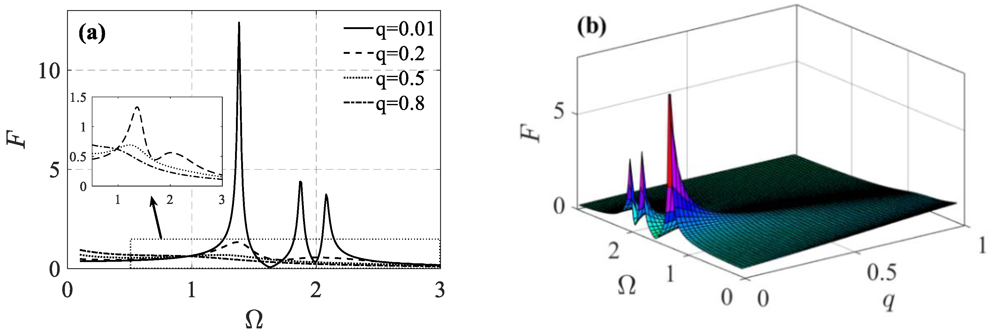 Fractalfract 06 00191 g004