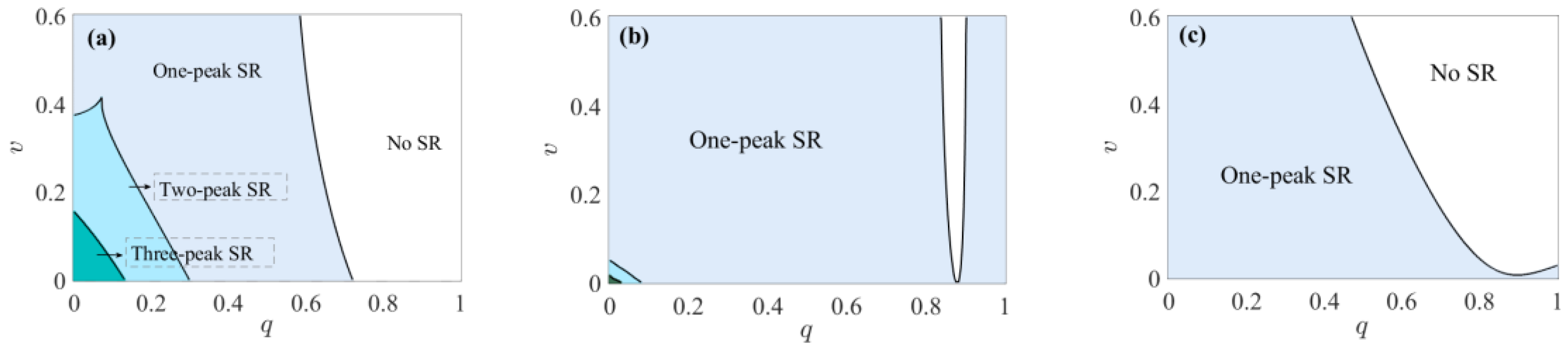 Fractalfract 06 00191 g006